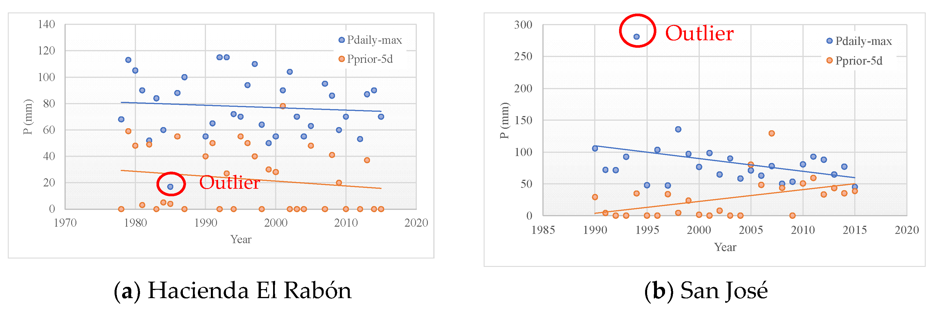 Water 14 01217 g002 550