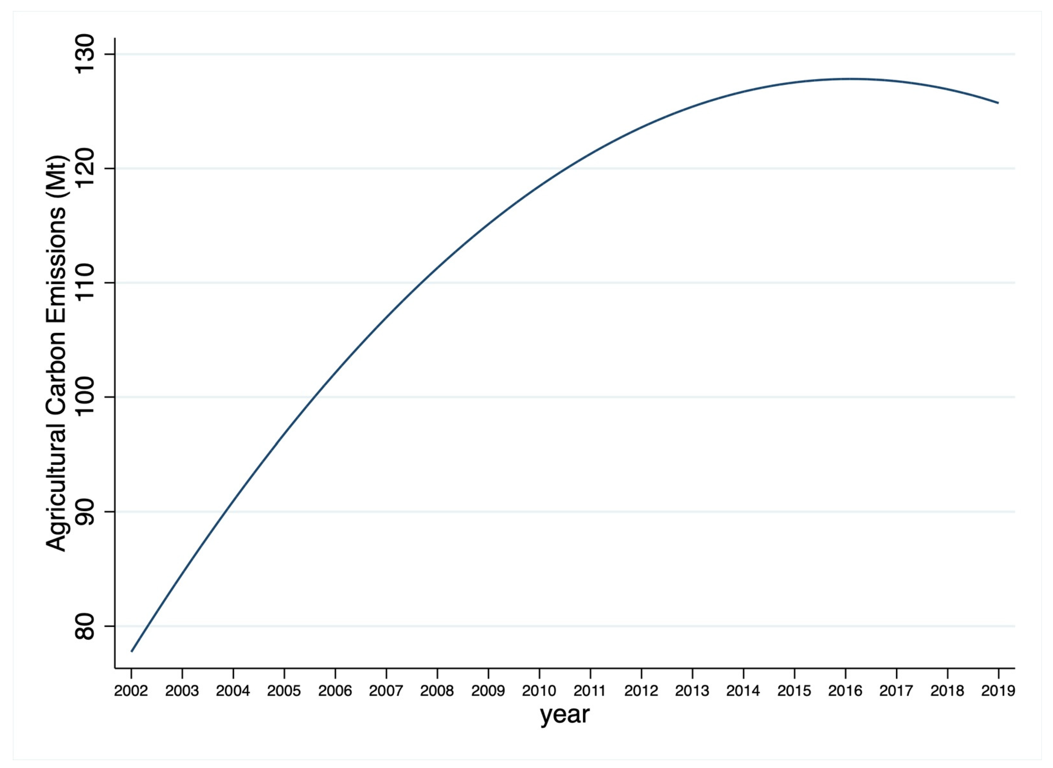 Water 14 01218 g001 550