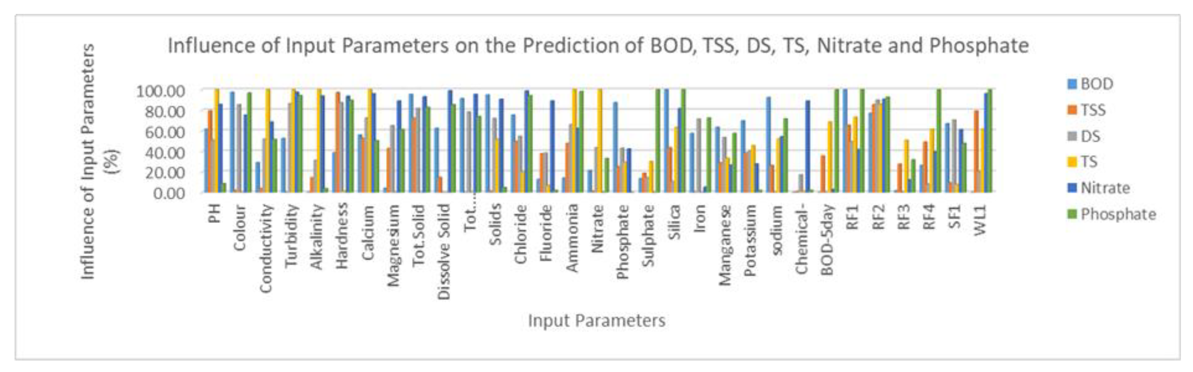 Water 14 01221 g006 Water 14 01221 g006