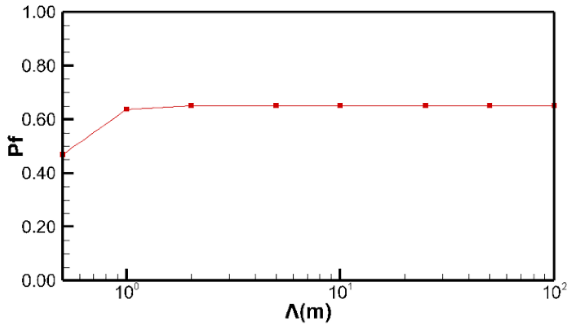 Water 14 01225 g004 550