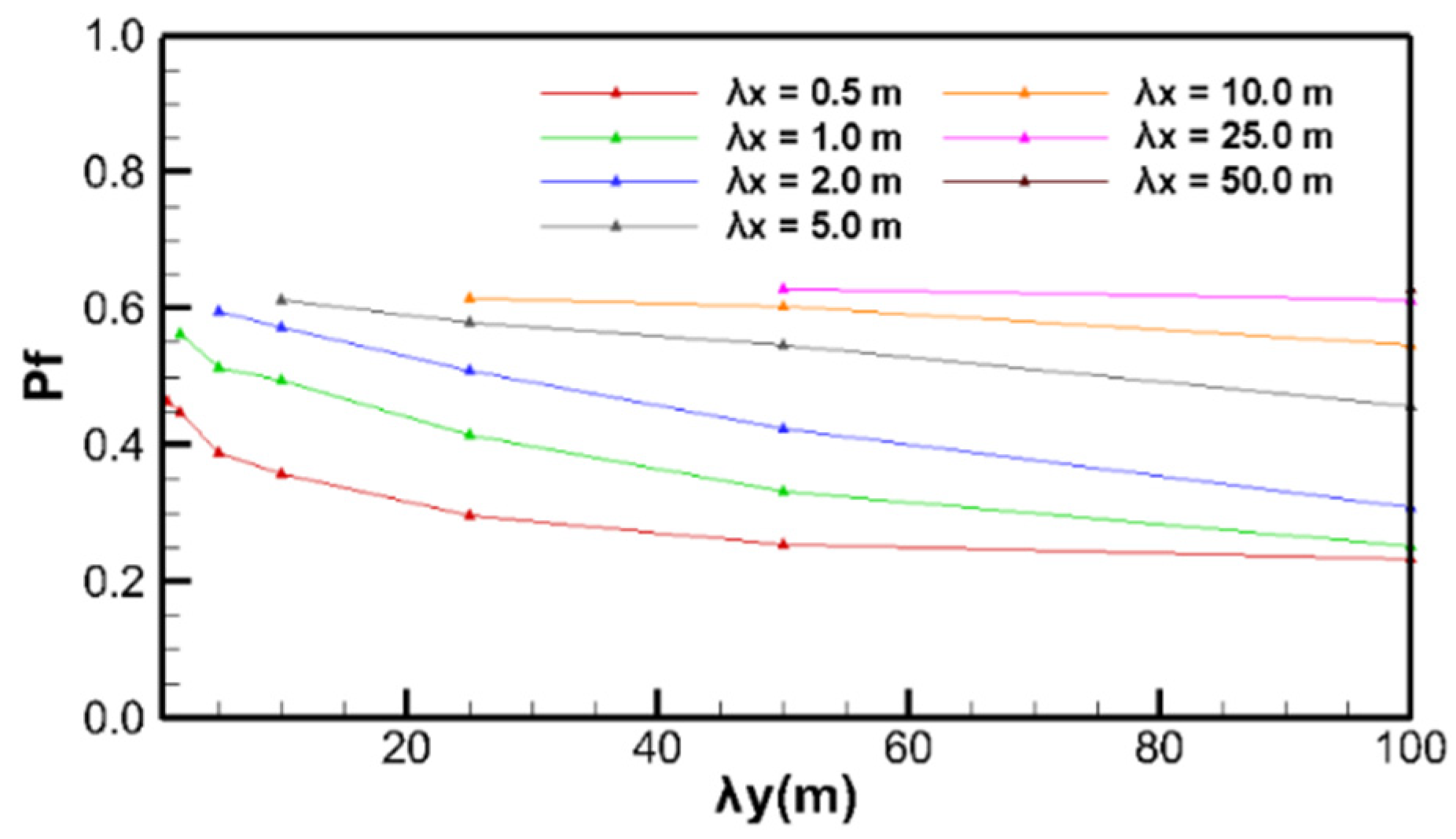 Water 14 01225 g006 550