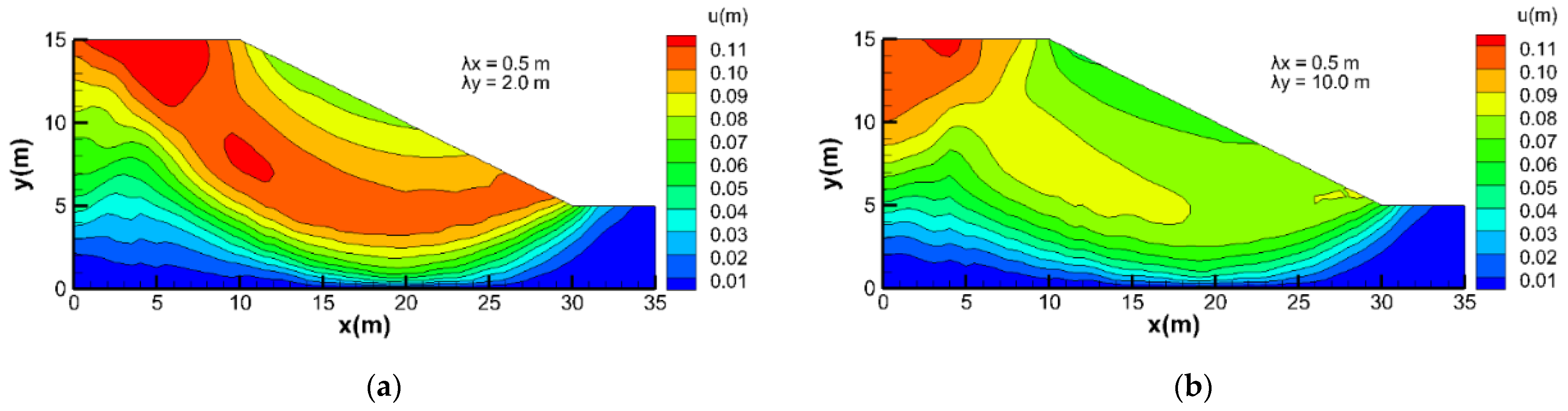 Water 14 01225 g009 550