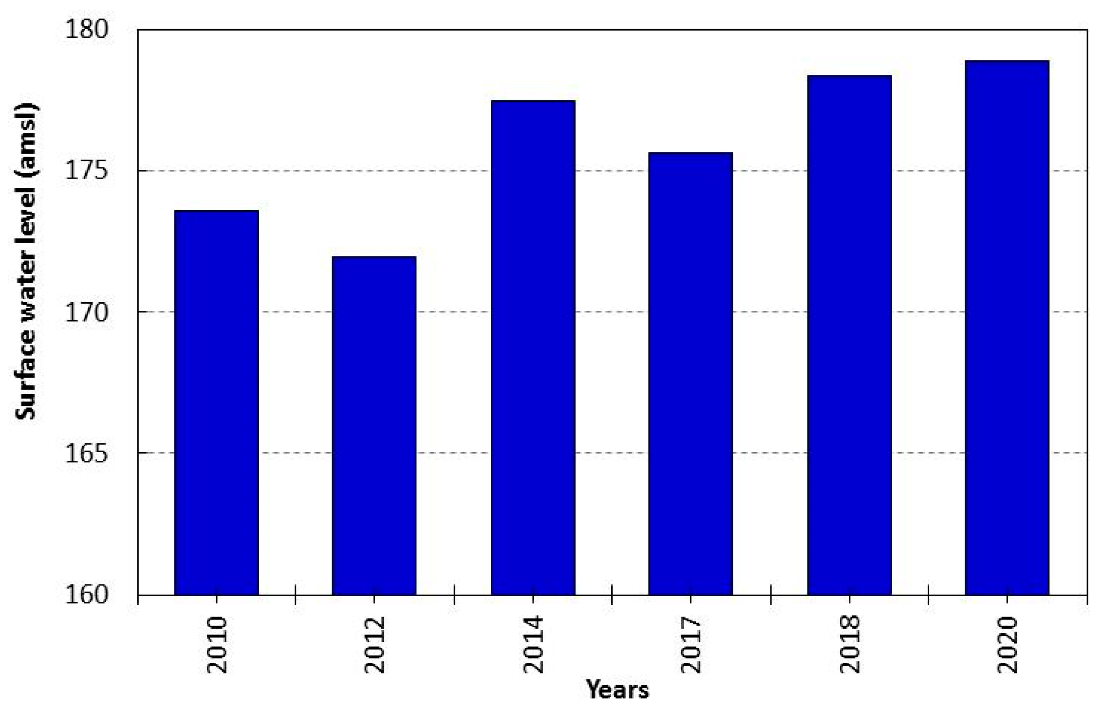 Water 14 01233 g006 550