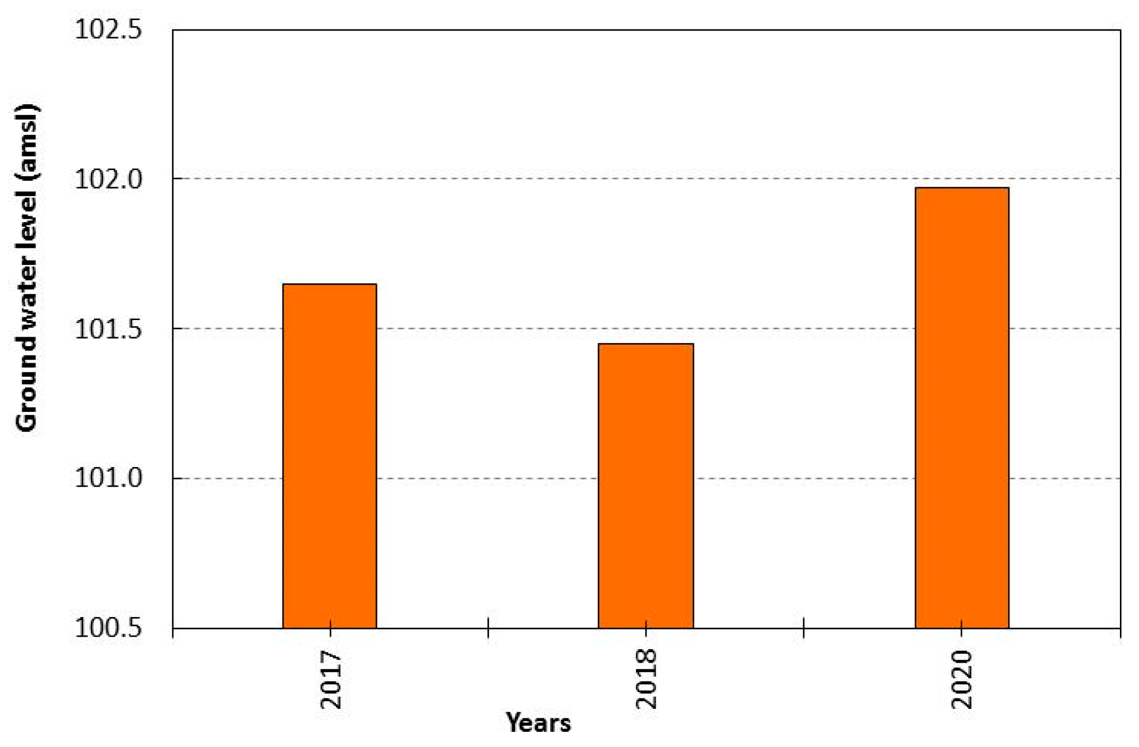 Water 14 01233 g007 550