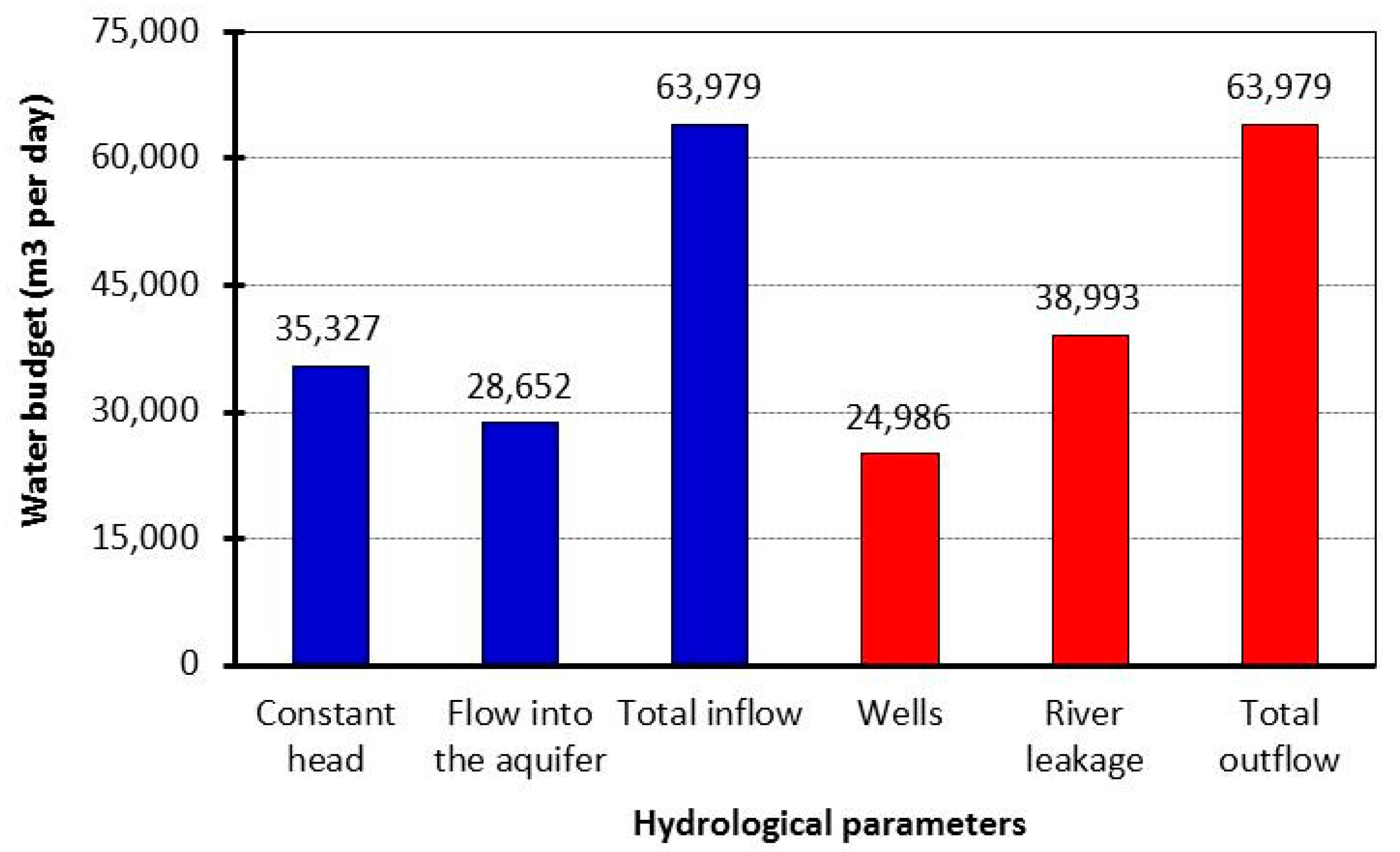 Water 14 01233 g010 550