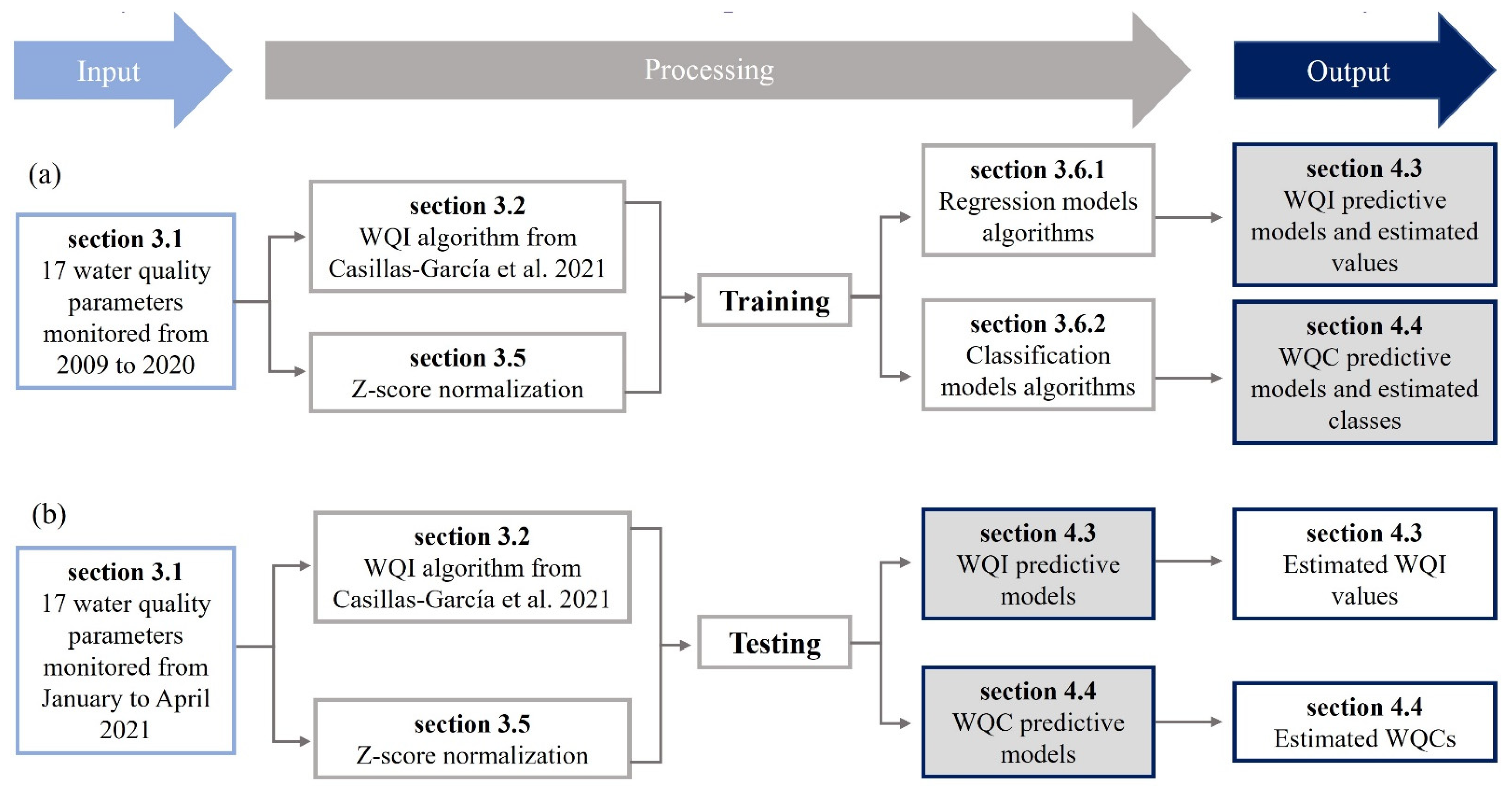 Water 14 01235 g002 550