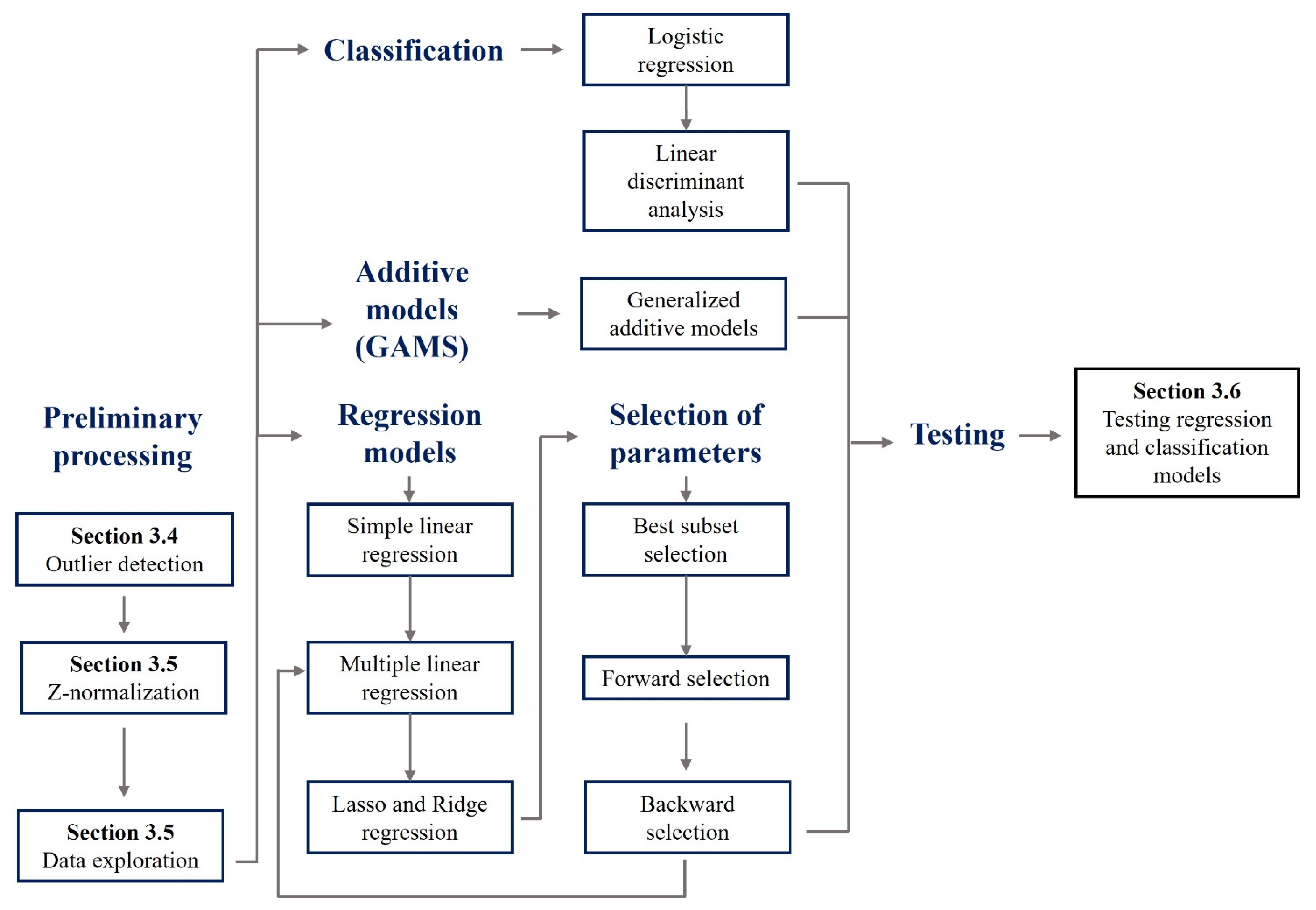 Water 14 01235 g003 550