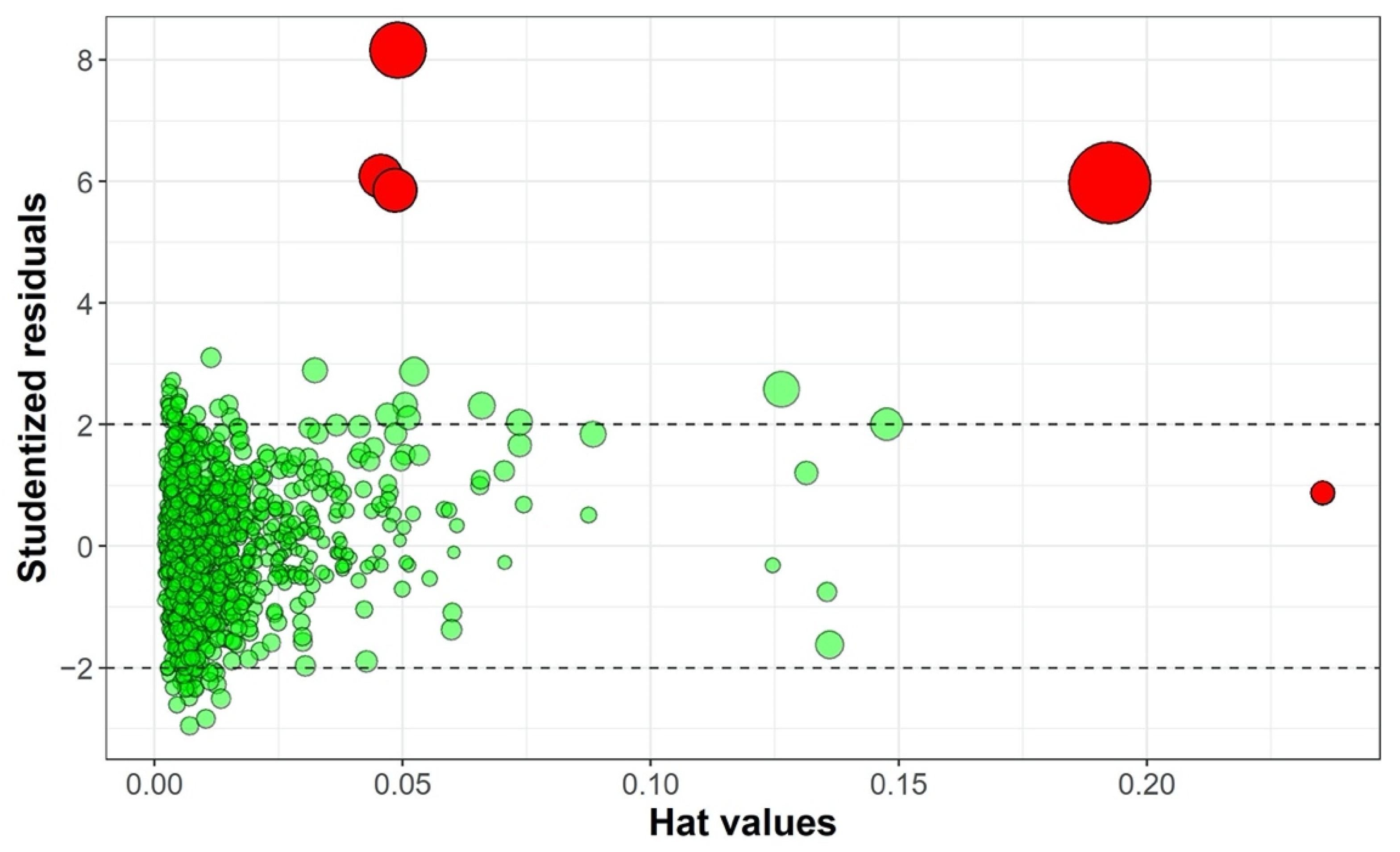 Water 14 01235 g004 550