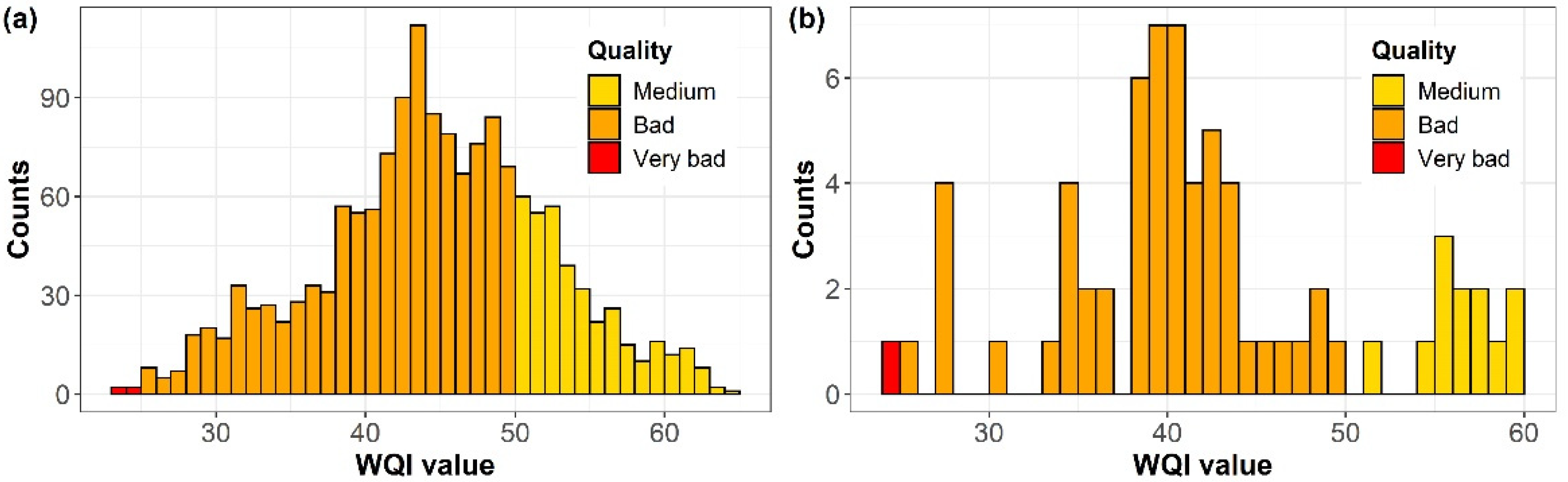 Water 14 01235 g005 550