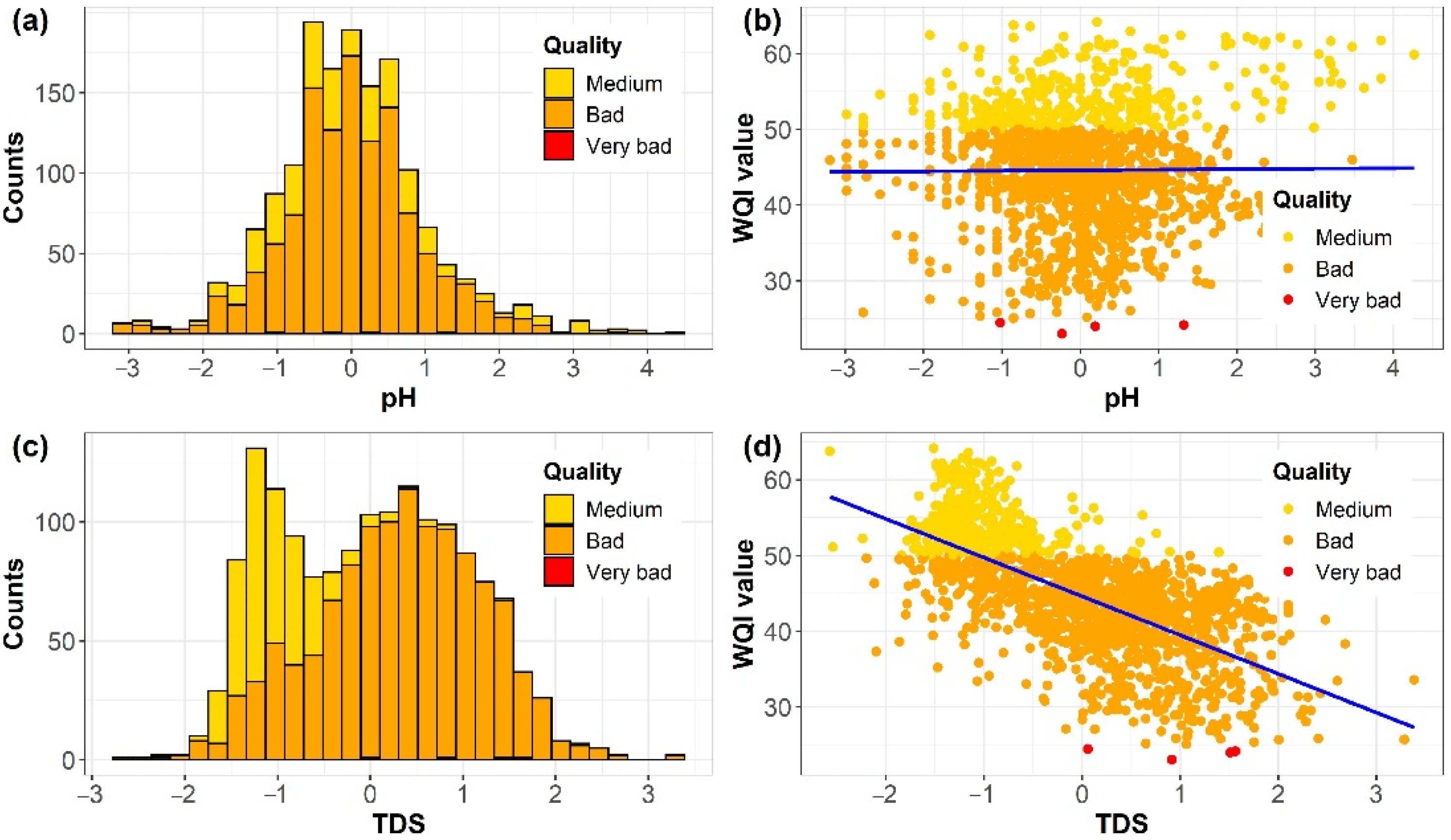 Water 14 01235 g006 550