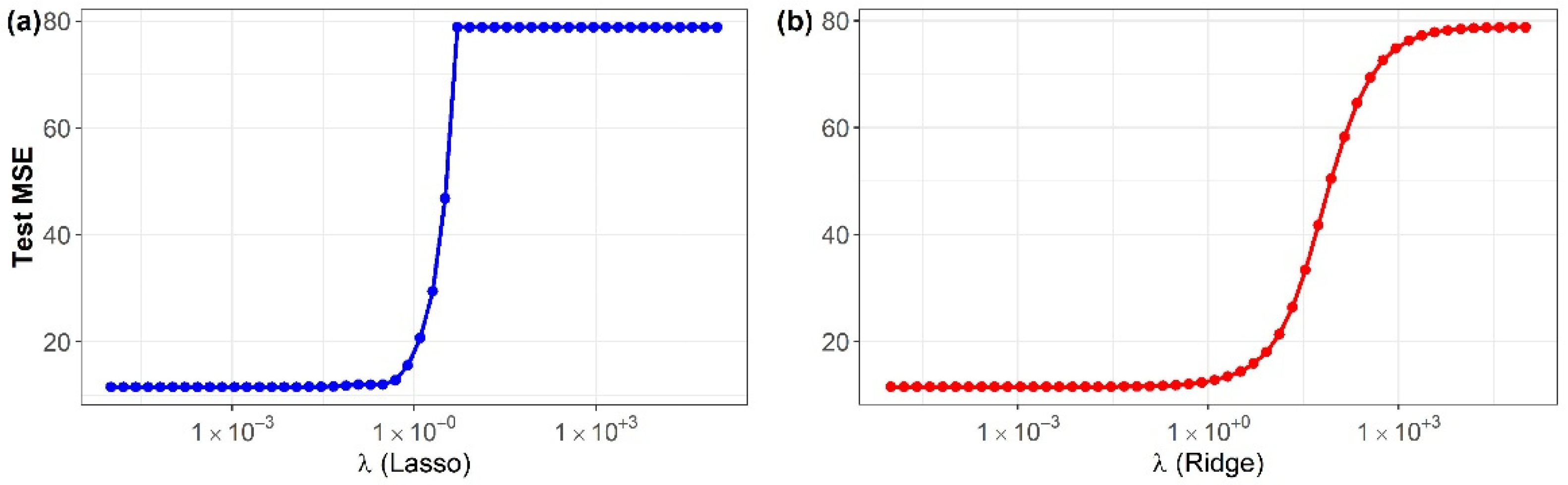 Water 14 01235 g009 550