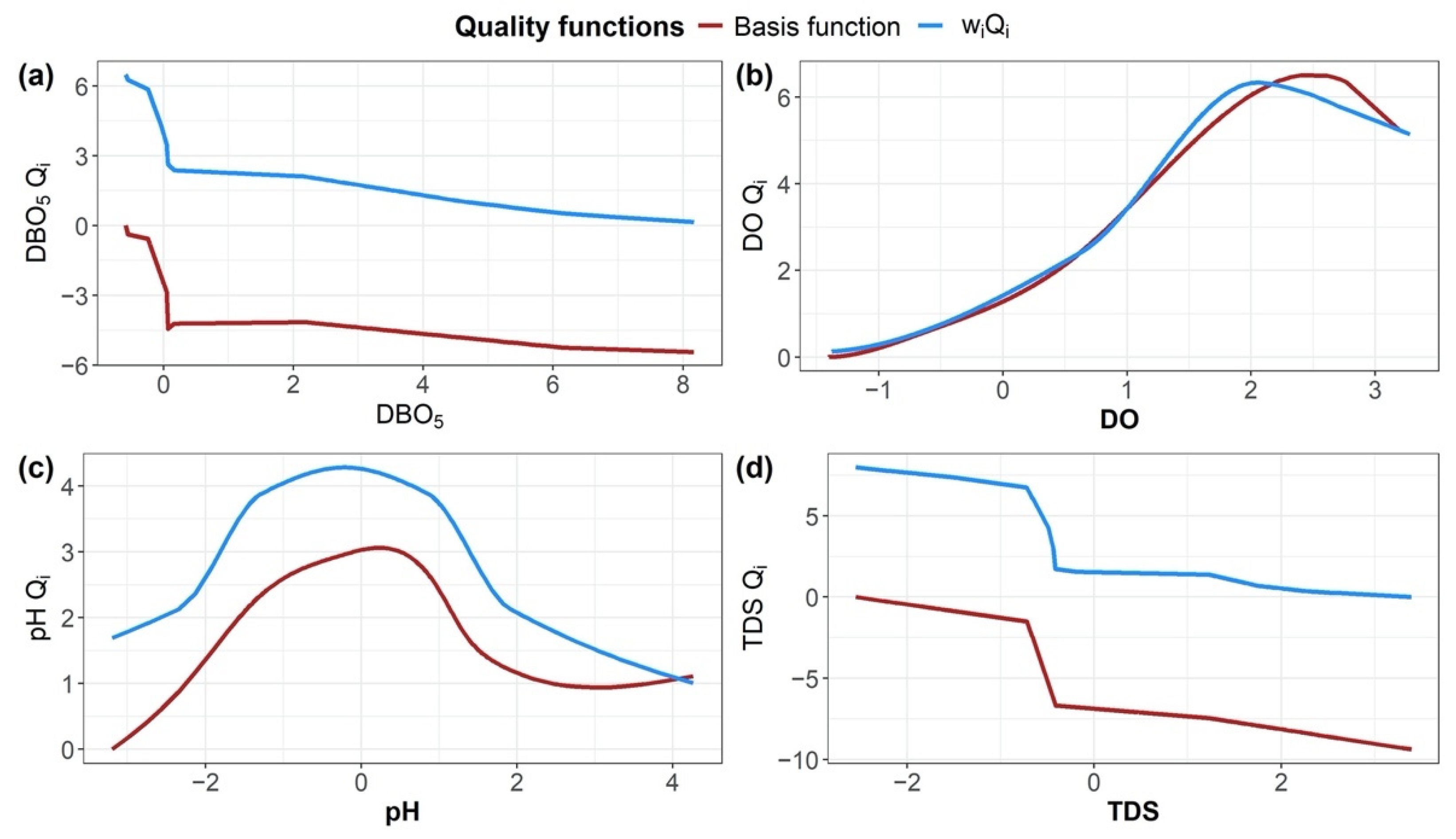 Water 14 01235 g012 550
