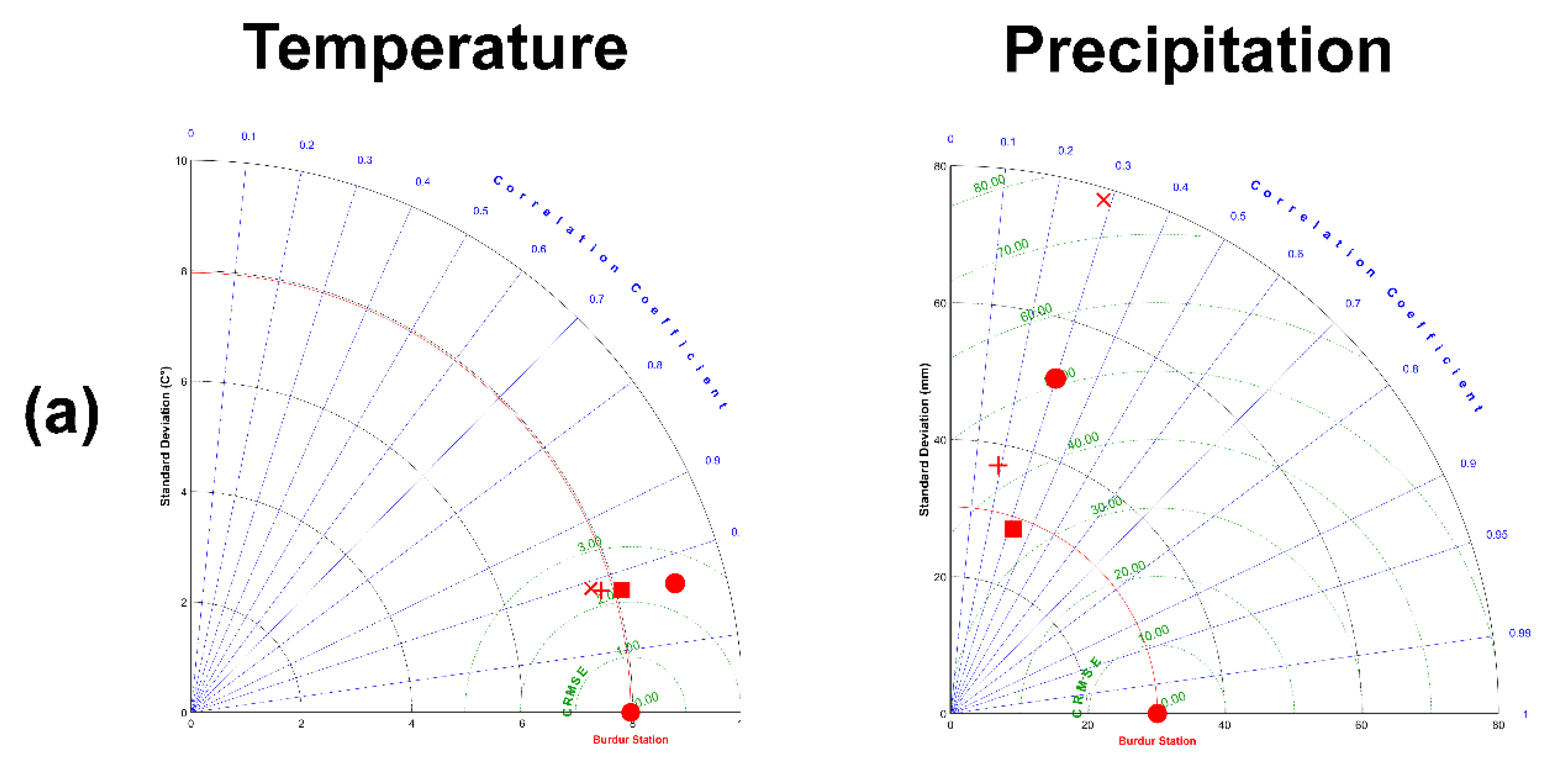 Water 14 01241 g0a1a