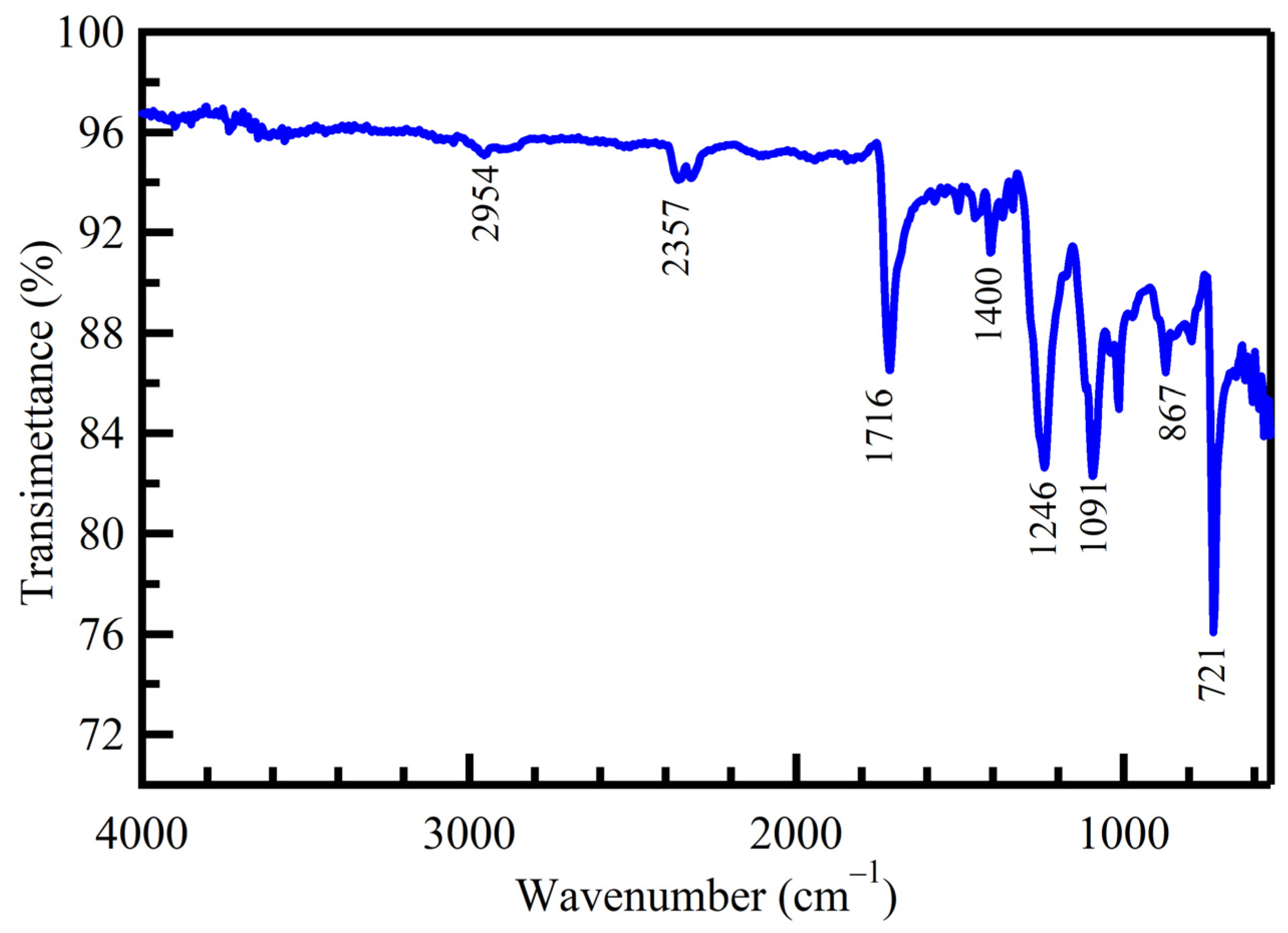 Water 14 01242 g002 550