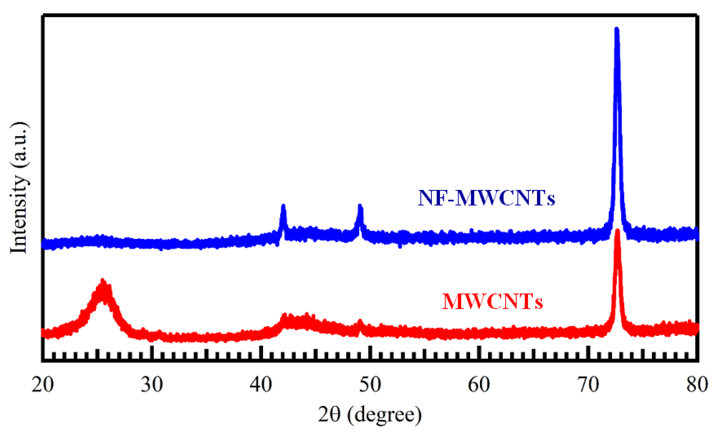 Water 14 01242 g003 550