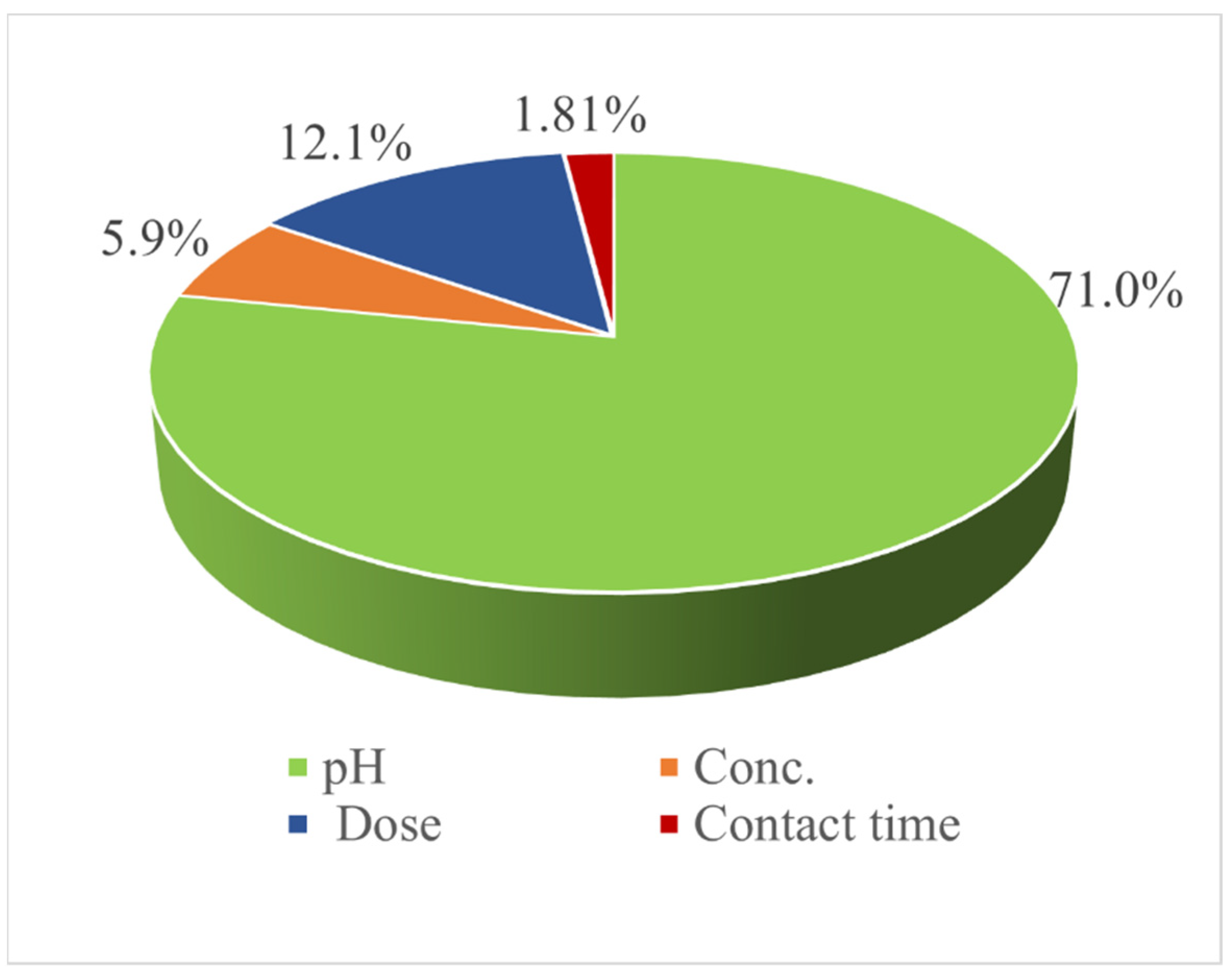 Water 14 01242 g005 550