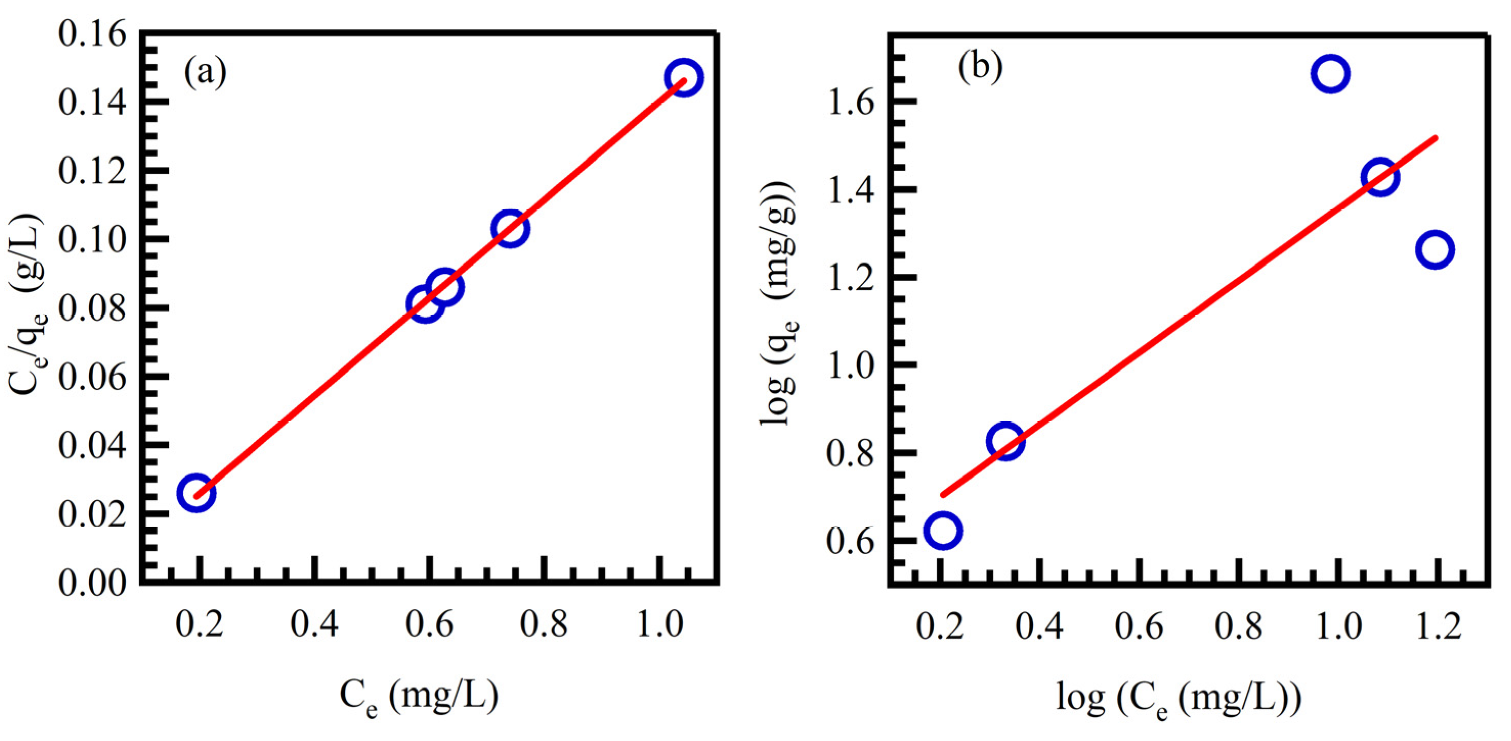 Water 14 01242 g006 550