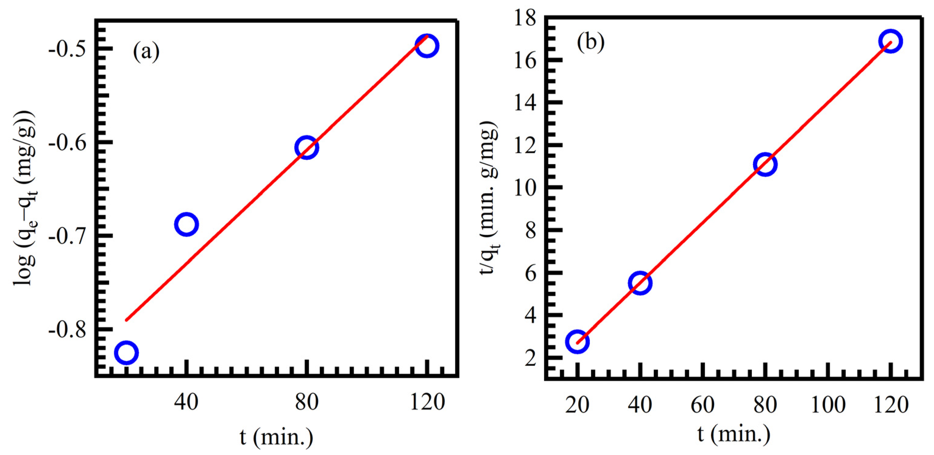 Water 14 01242 g007 550