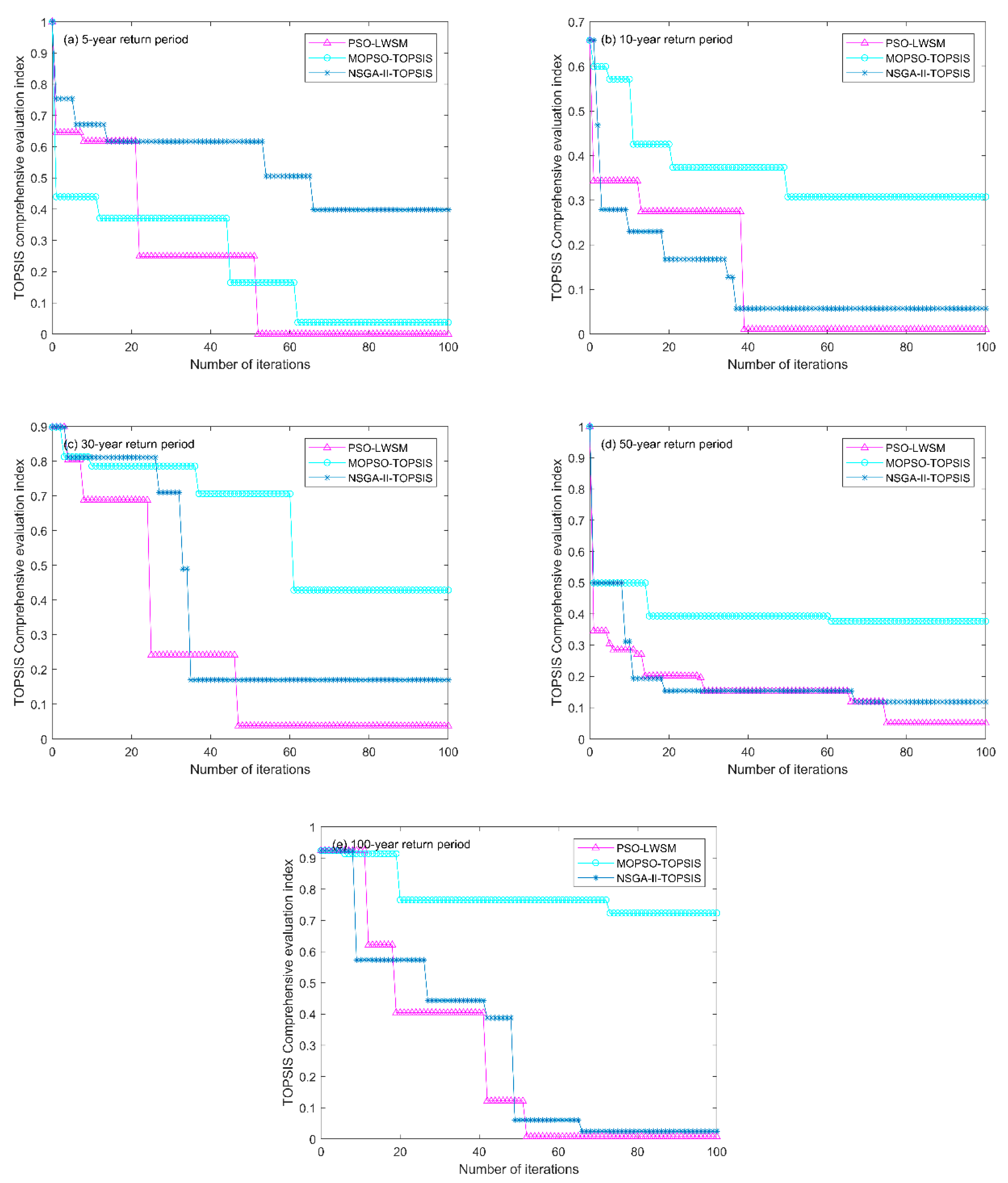 Water 14 01248 g003 550