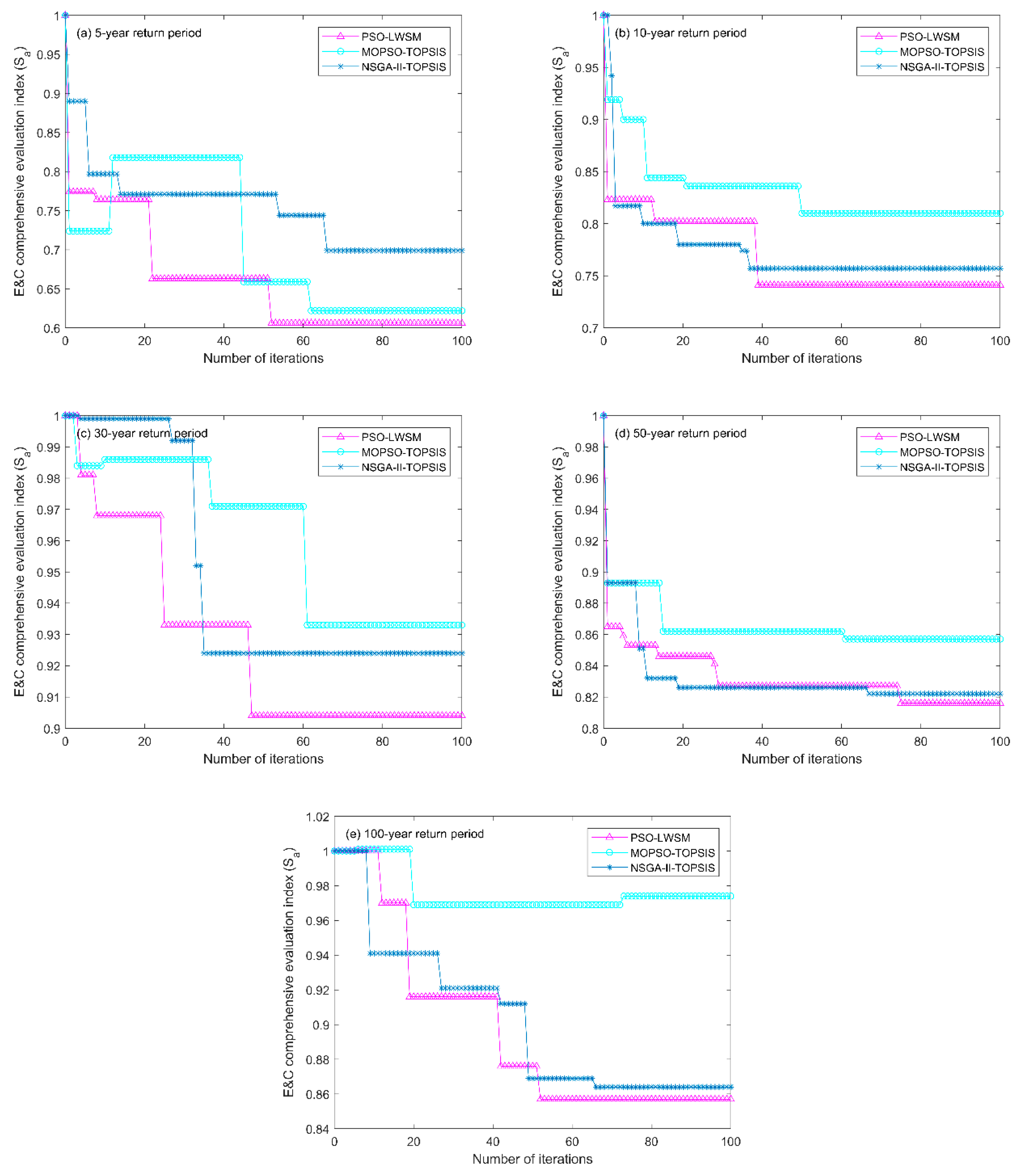Water 14 01248 g004 550