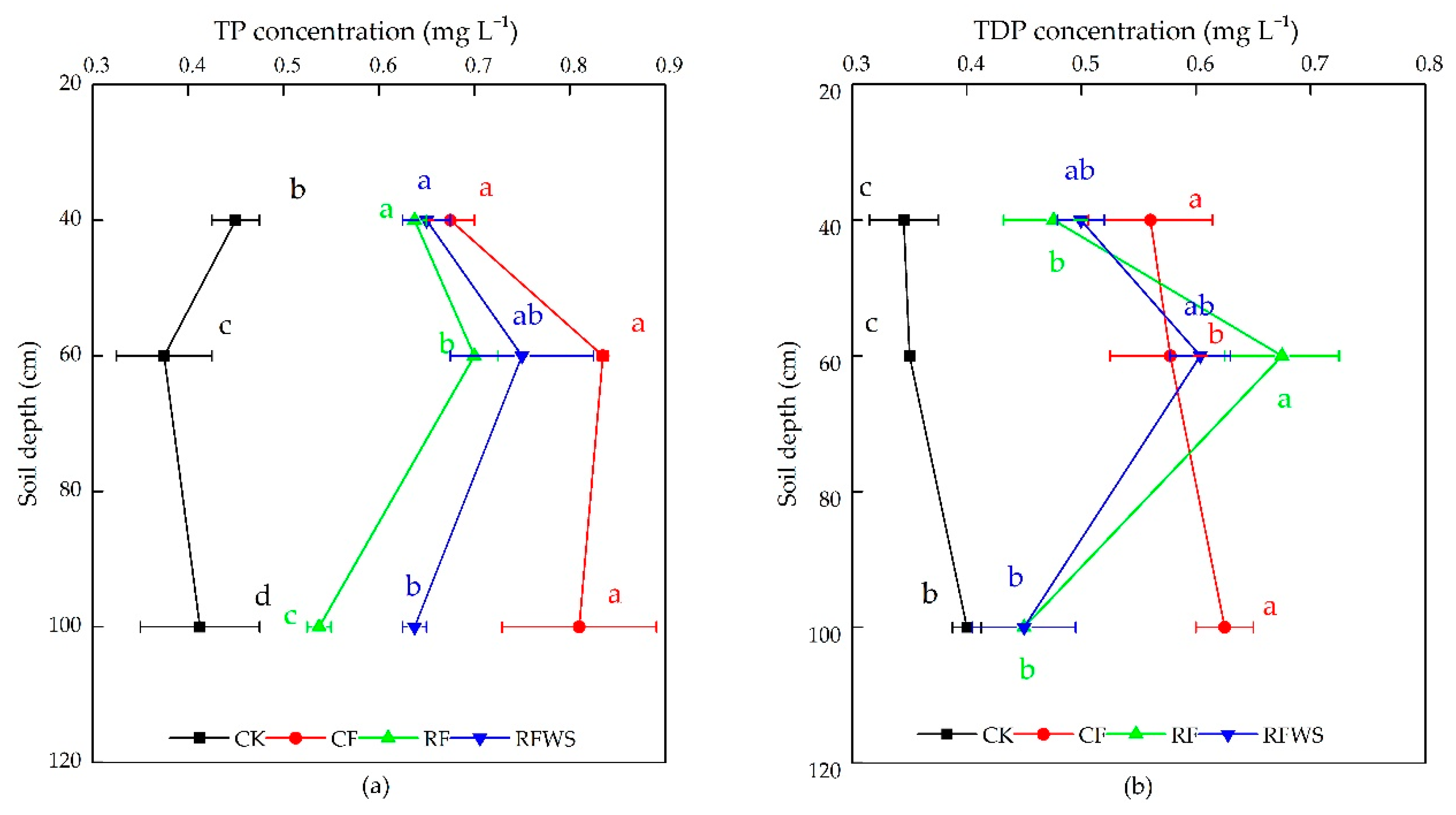 Water 14 01250 g005a