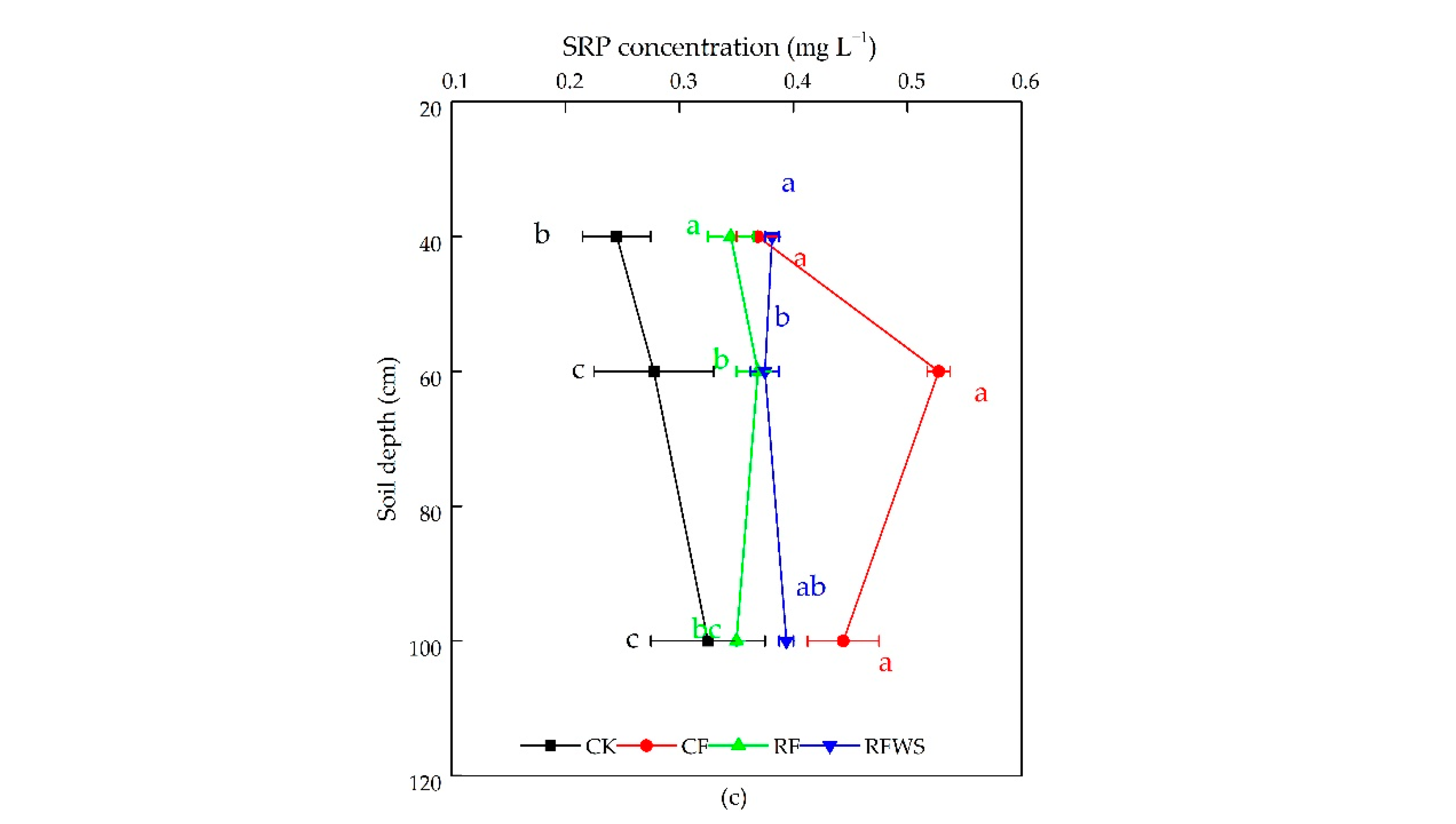 Water 14 01250 g005b