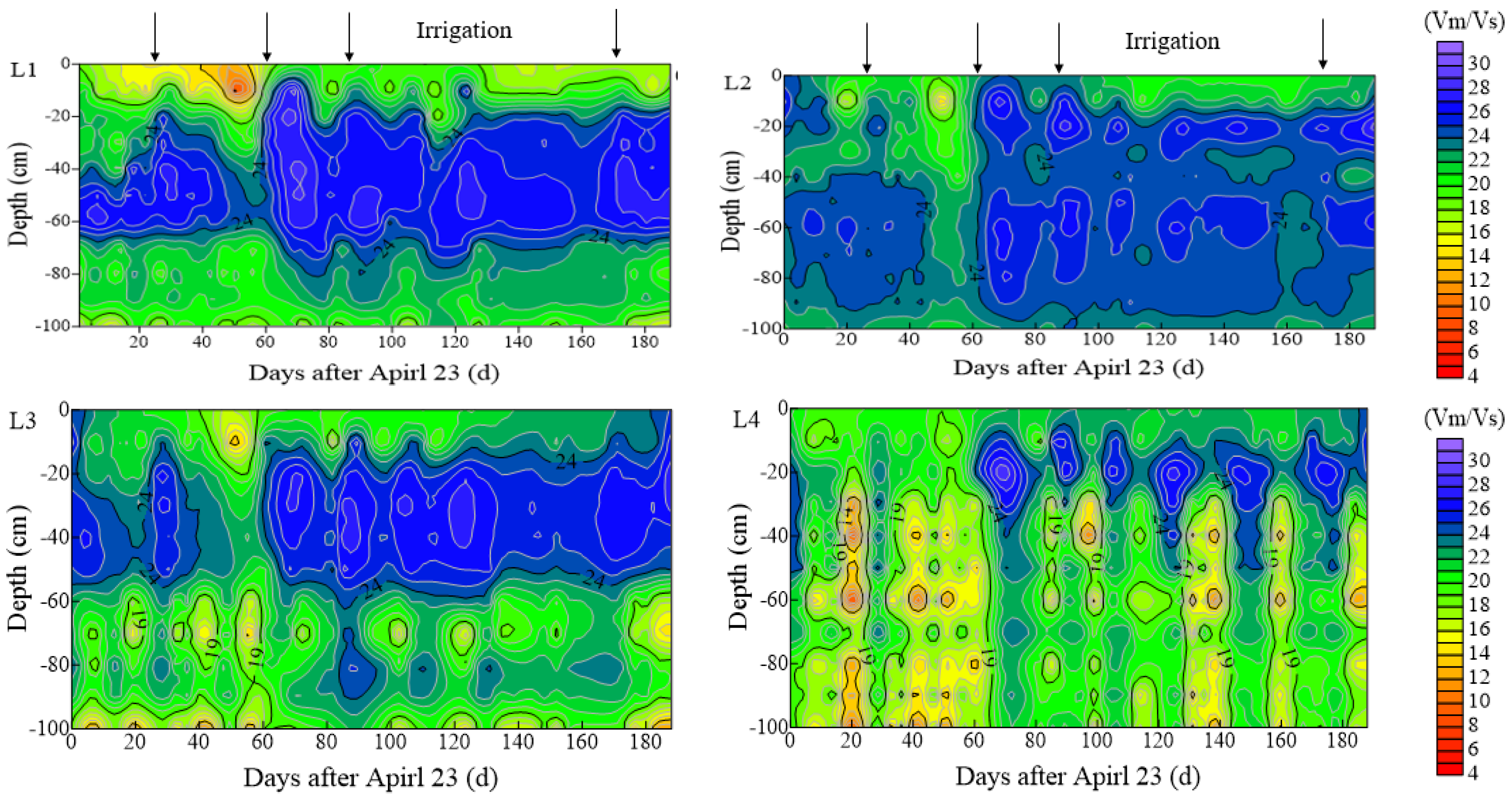 Water 14 01253 g002a 550