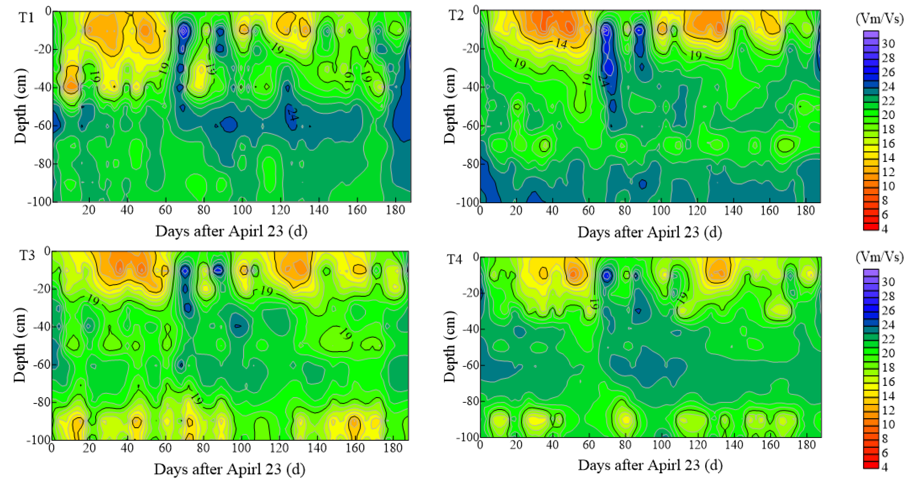 Water 14 01253 g002b 550