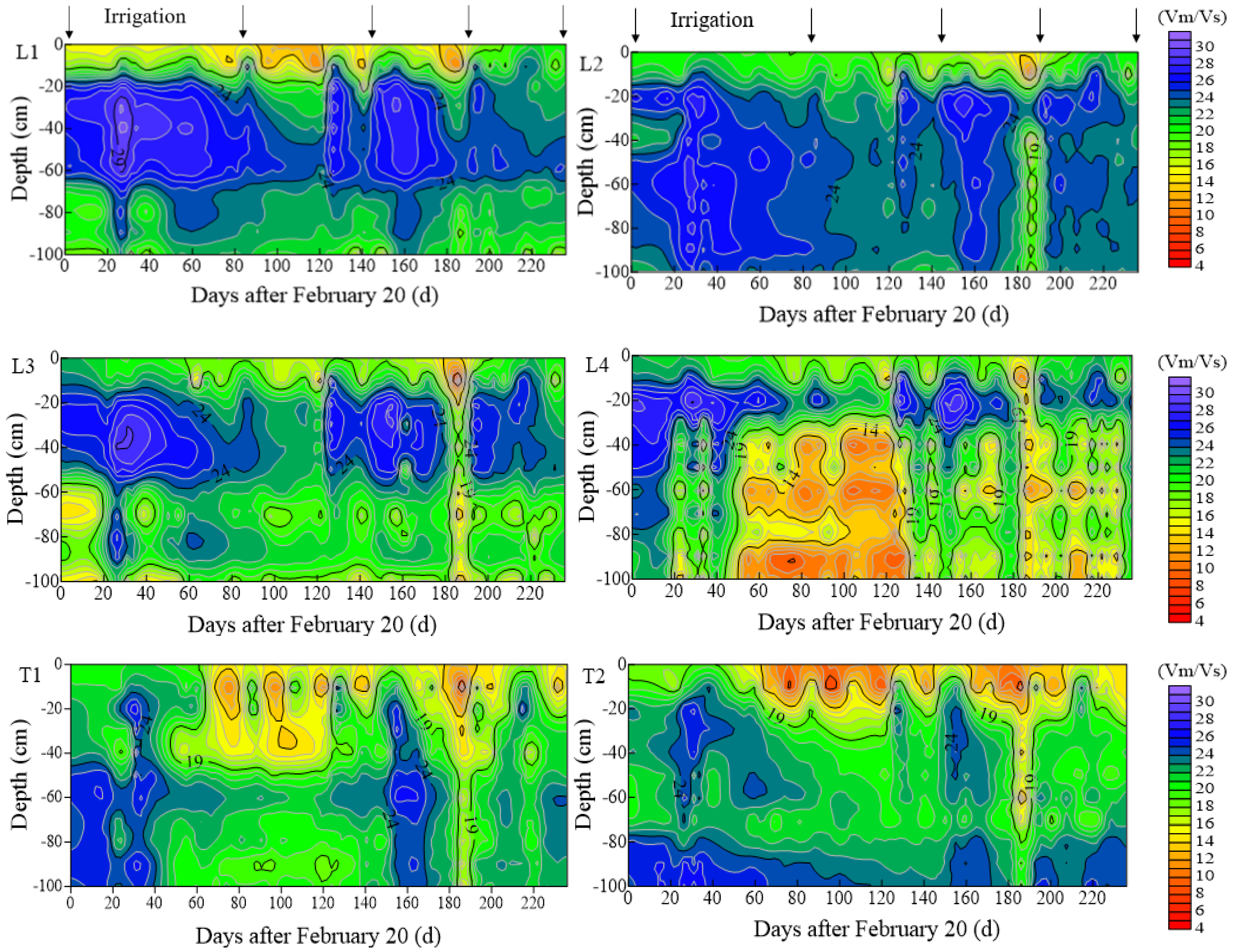 Water 14 01253 g003a 550