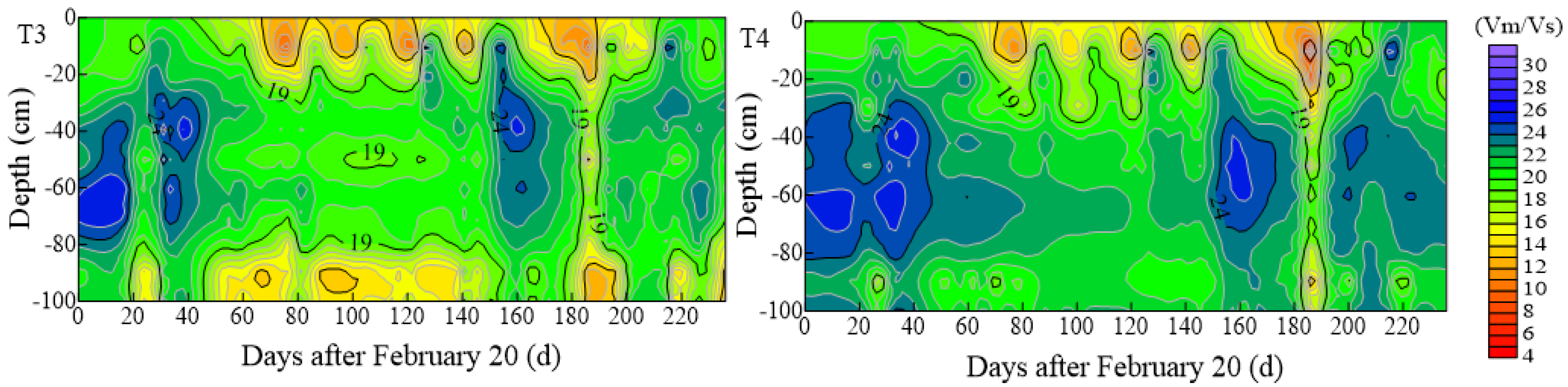 Water 14 01253 g003b 550