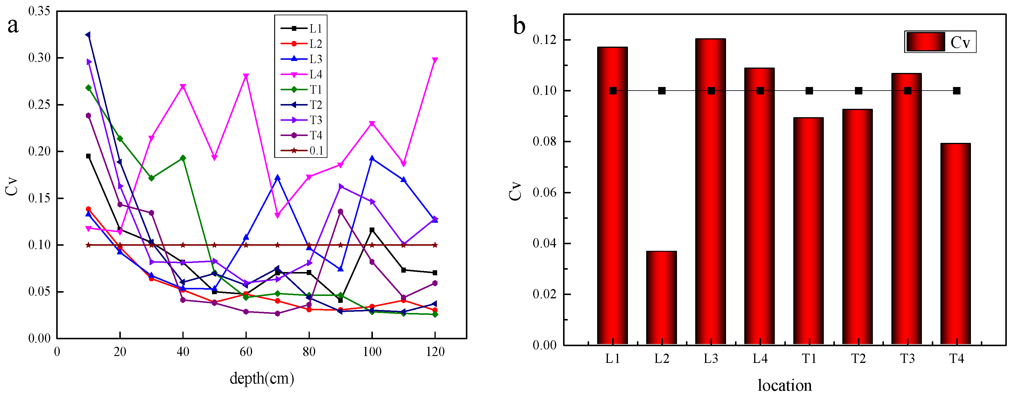 Water 14 01253 g004 550