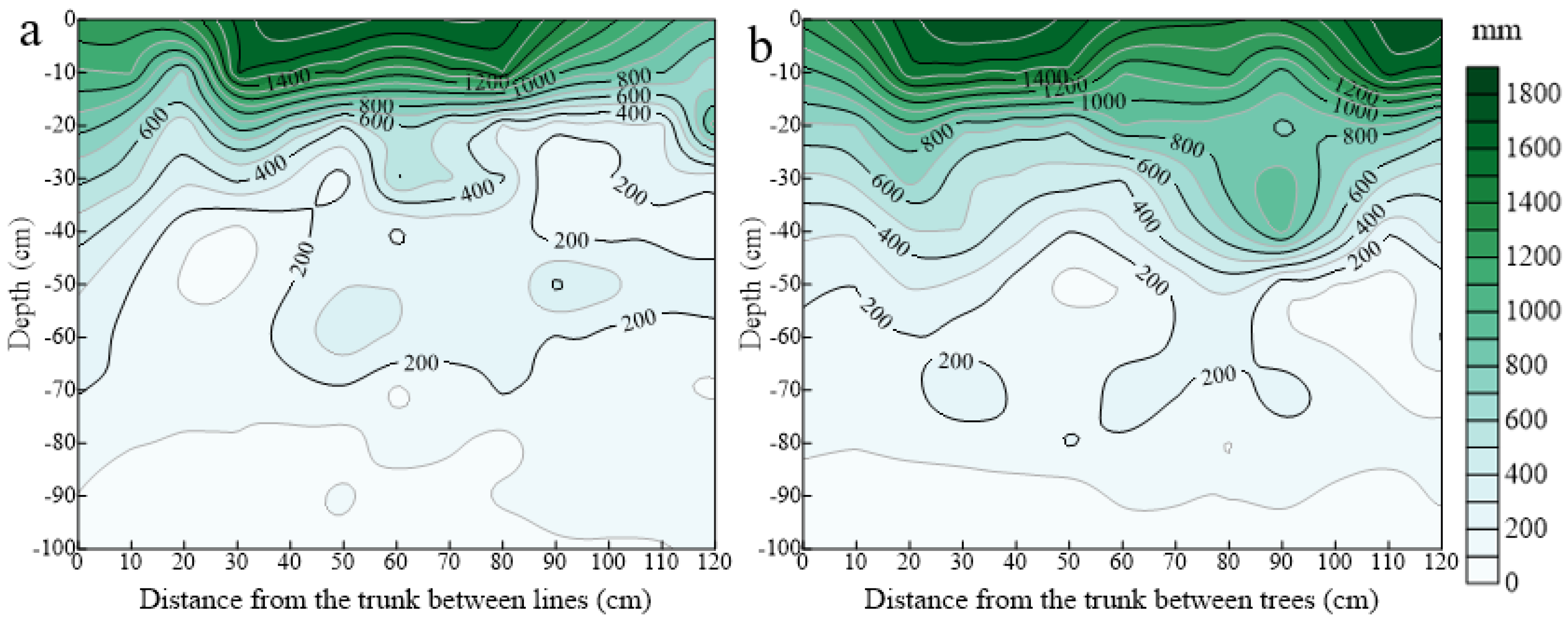 Water 14 01253 g005 550