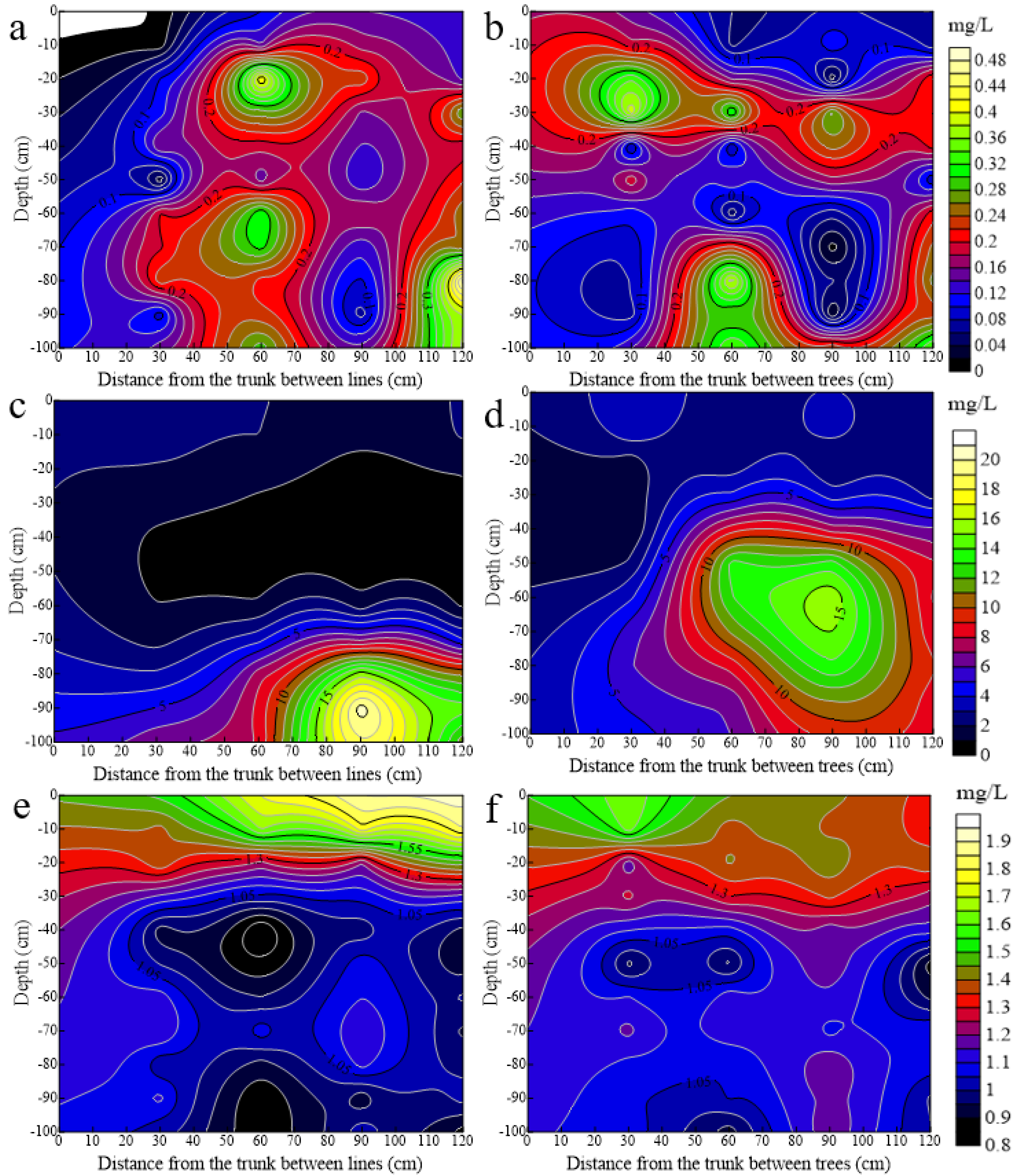 Water 14 01253 g007 550