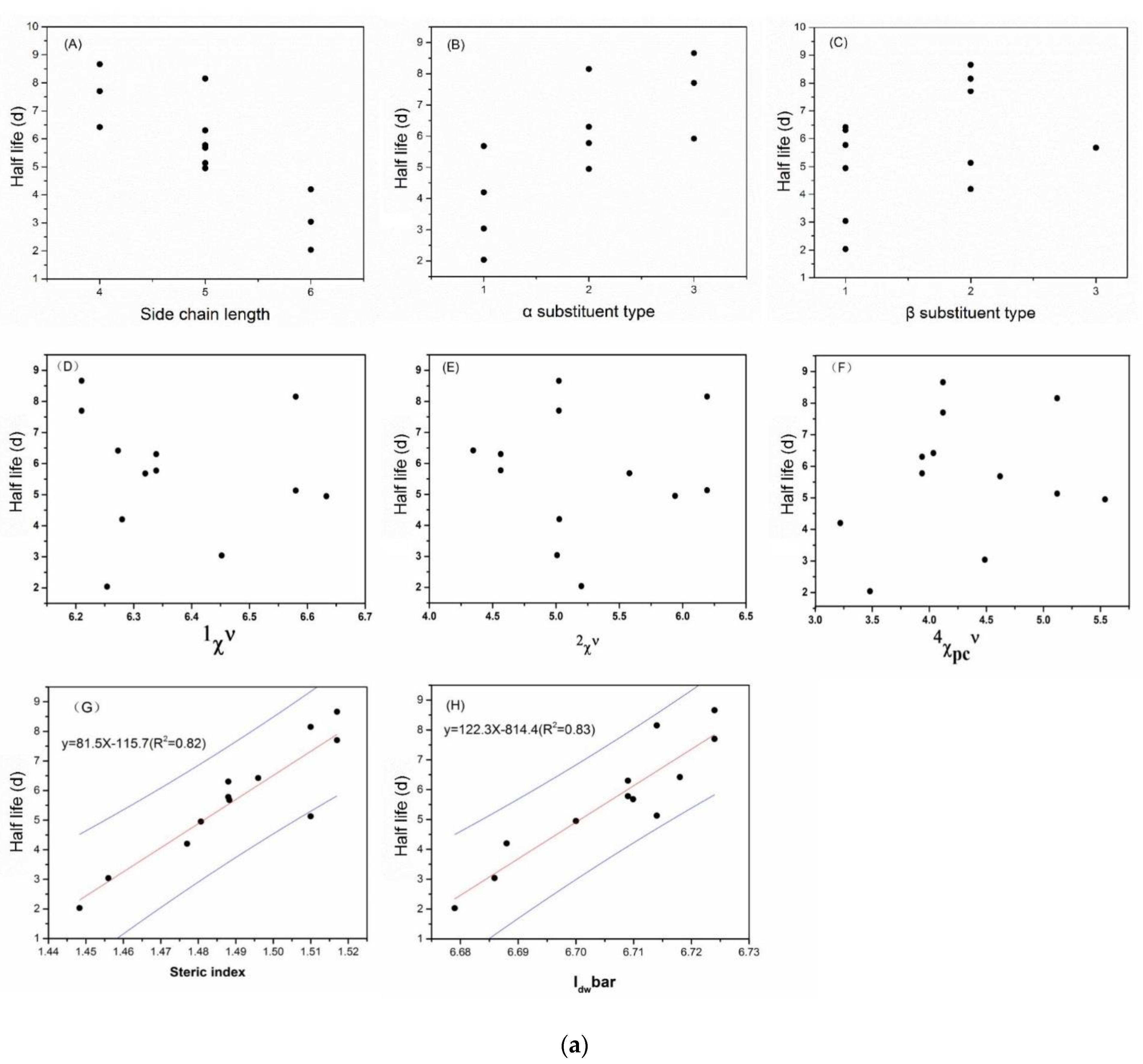 Water 14 01258 g002a