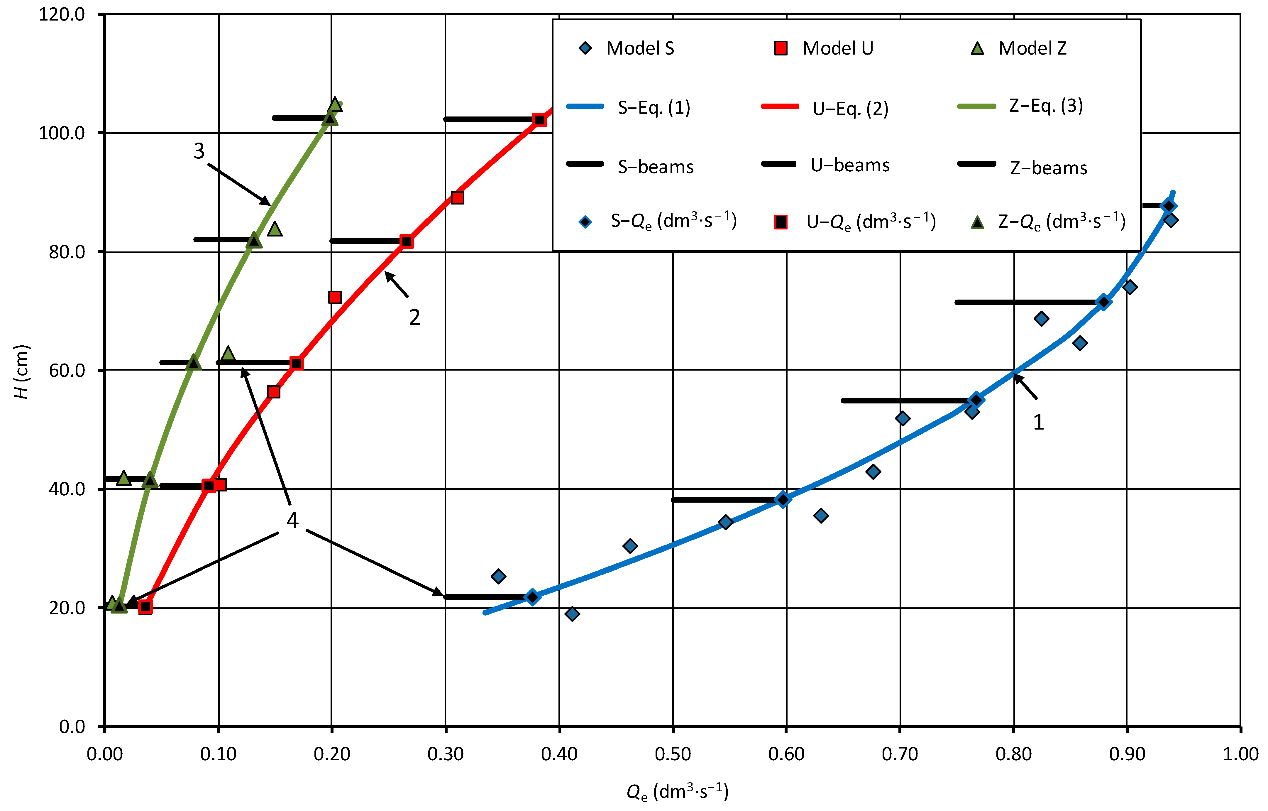 Water 14 01259 g006 Water 14 01259 g006