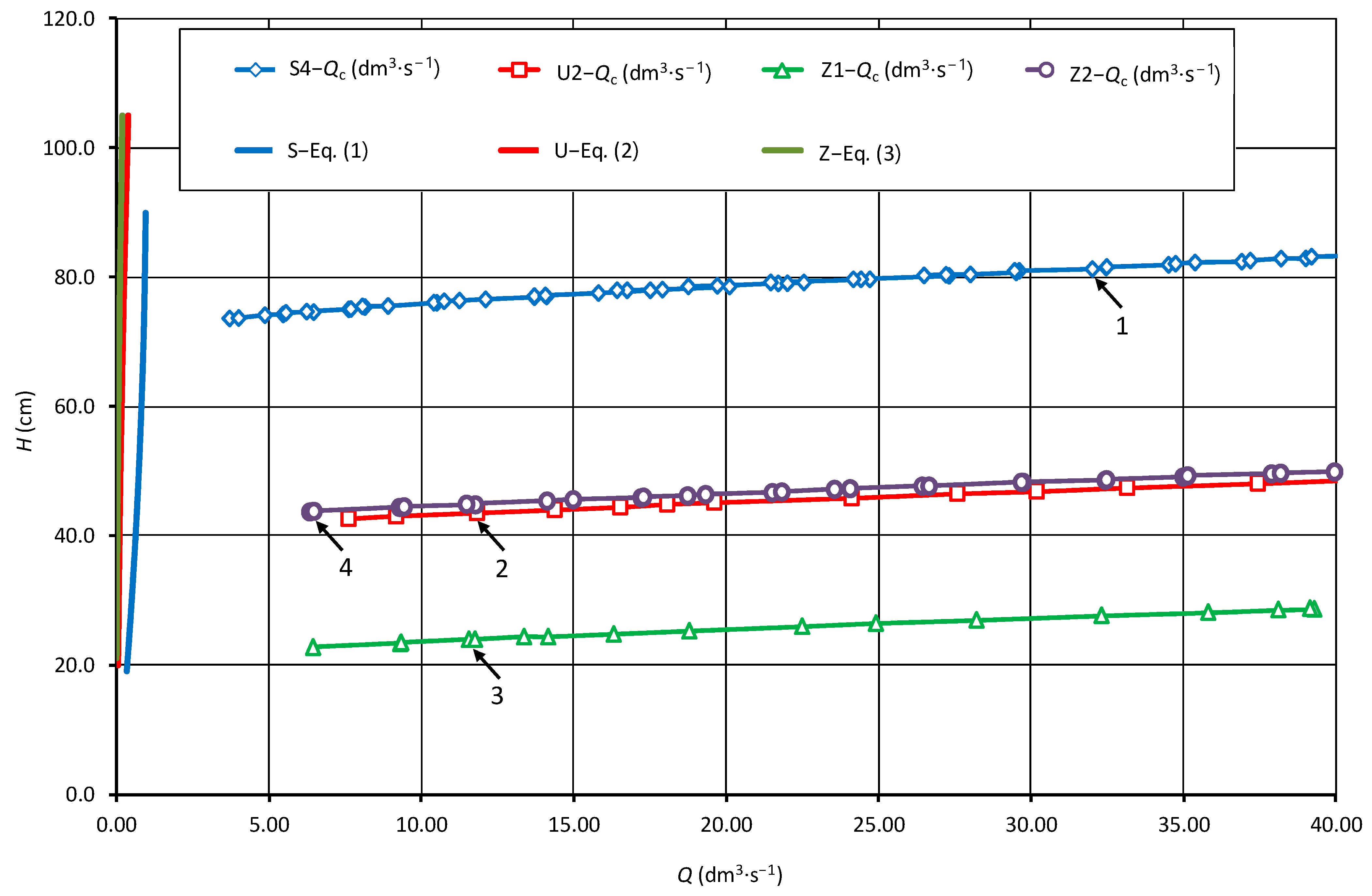 Water 14 01259 g007 Water 14 01259 g007
