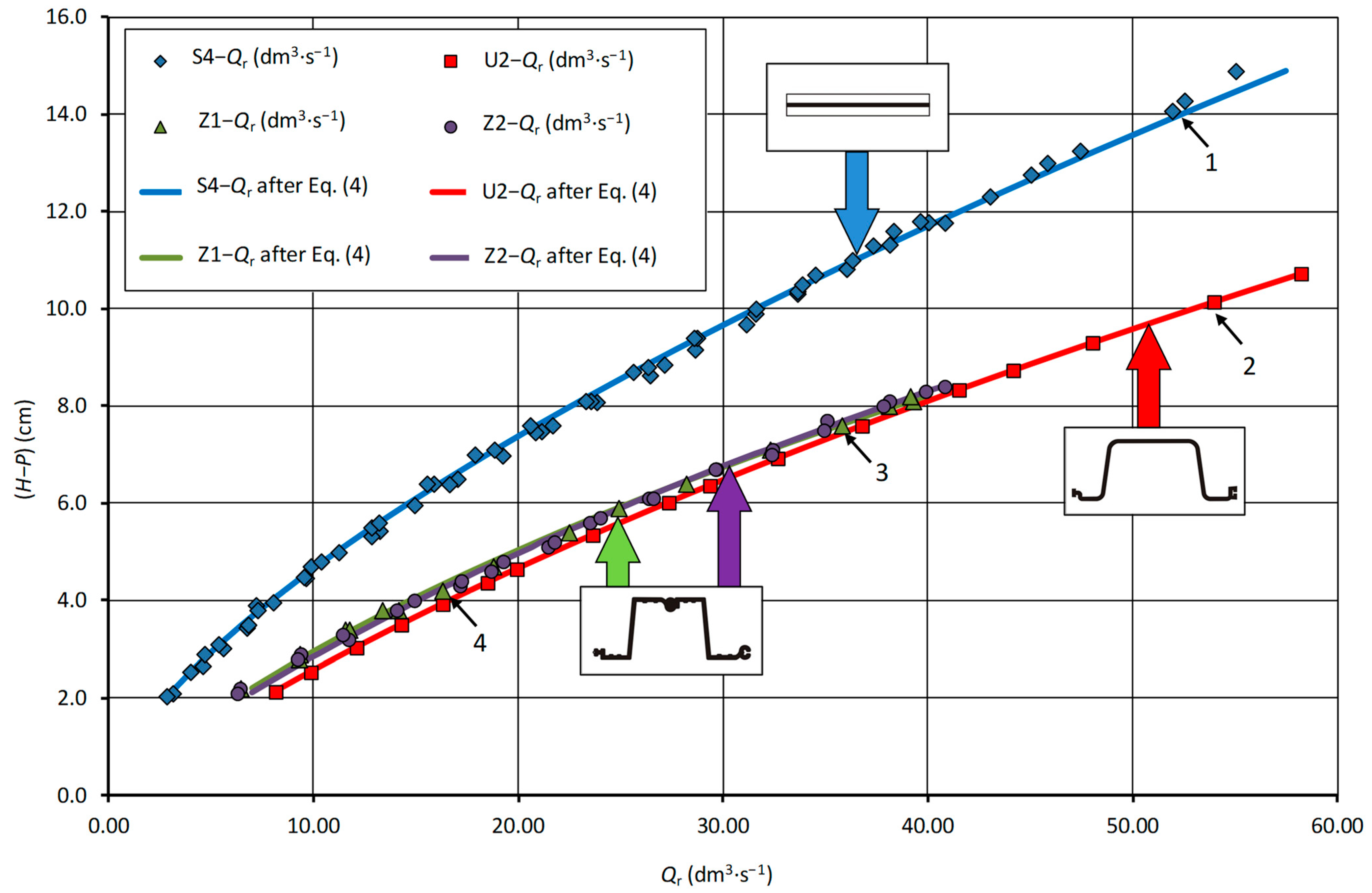 Water 14 01259 g008 Water 14 01259 g008