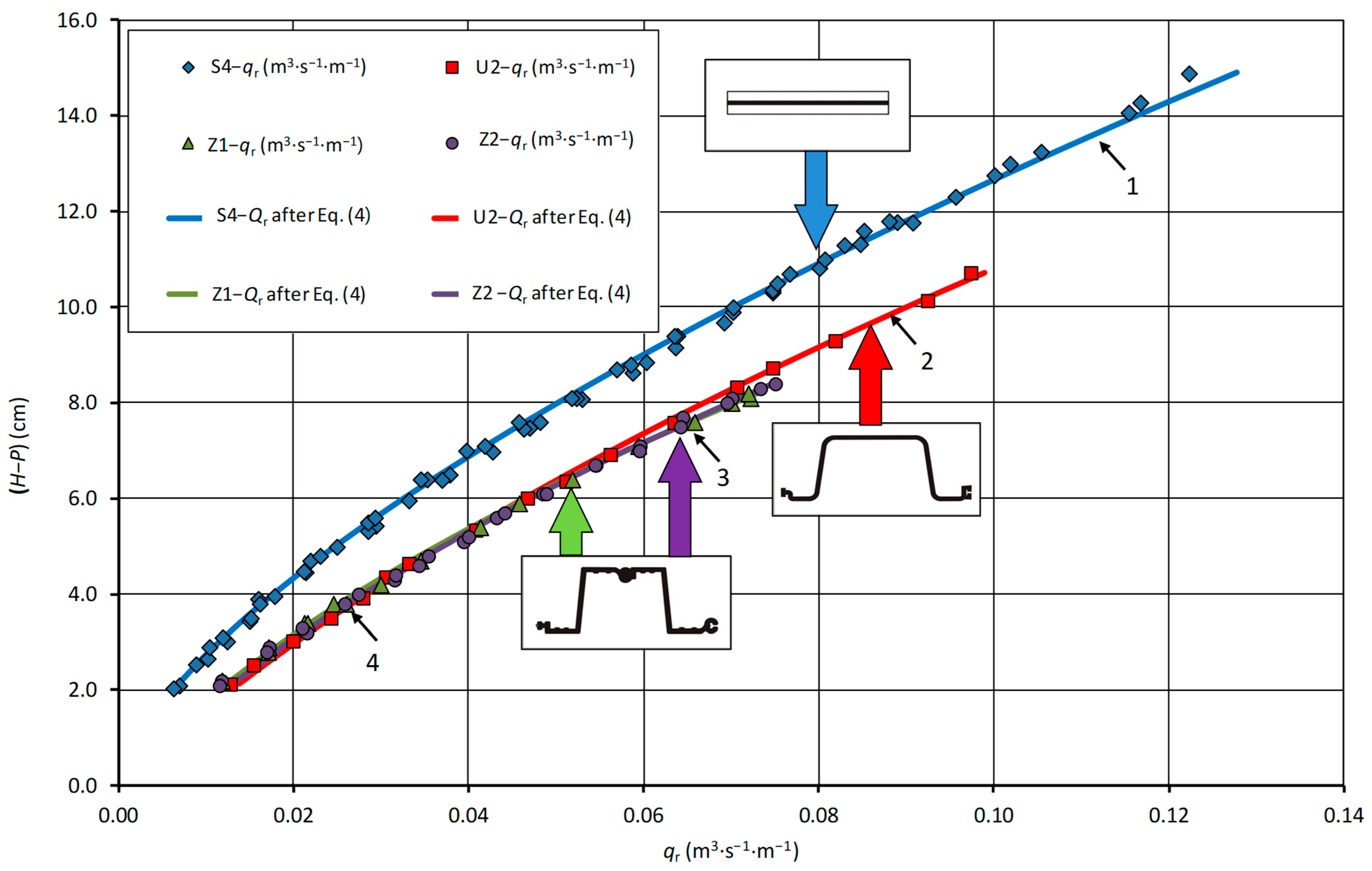 Water 14 01259 g009 Water 14 01259 g009
