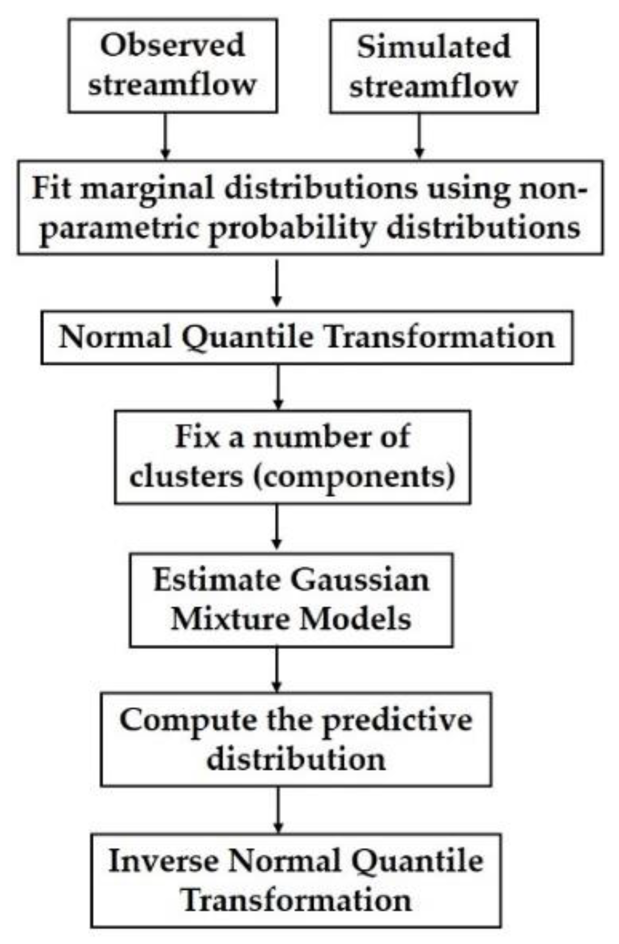 Water 14 01261 g002 550