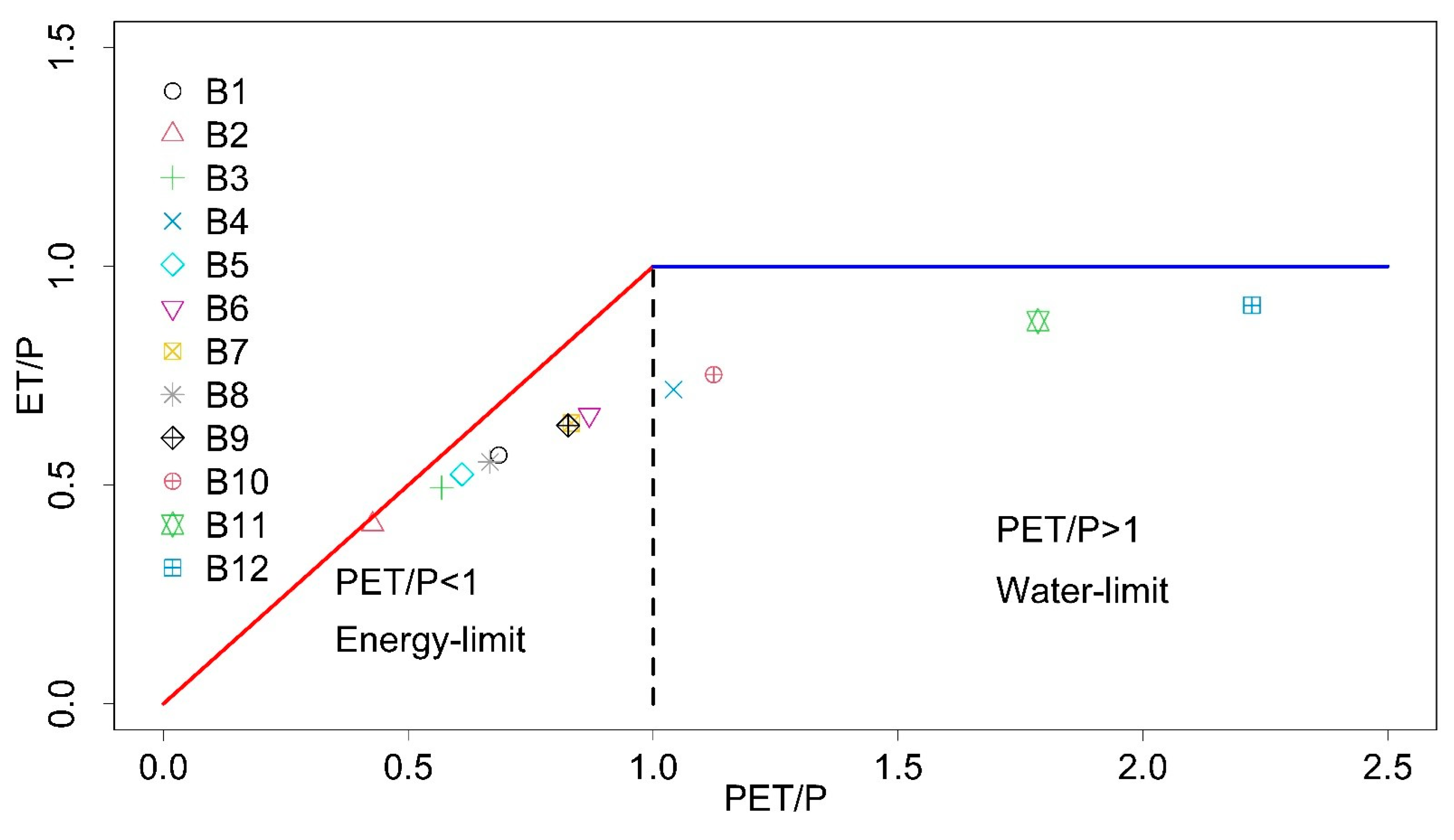 Water 14 01261 g003 550