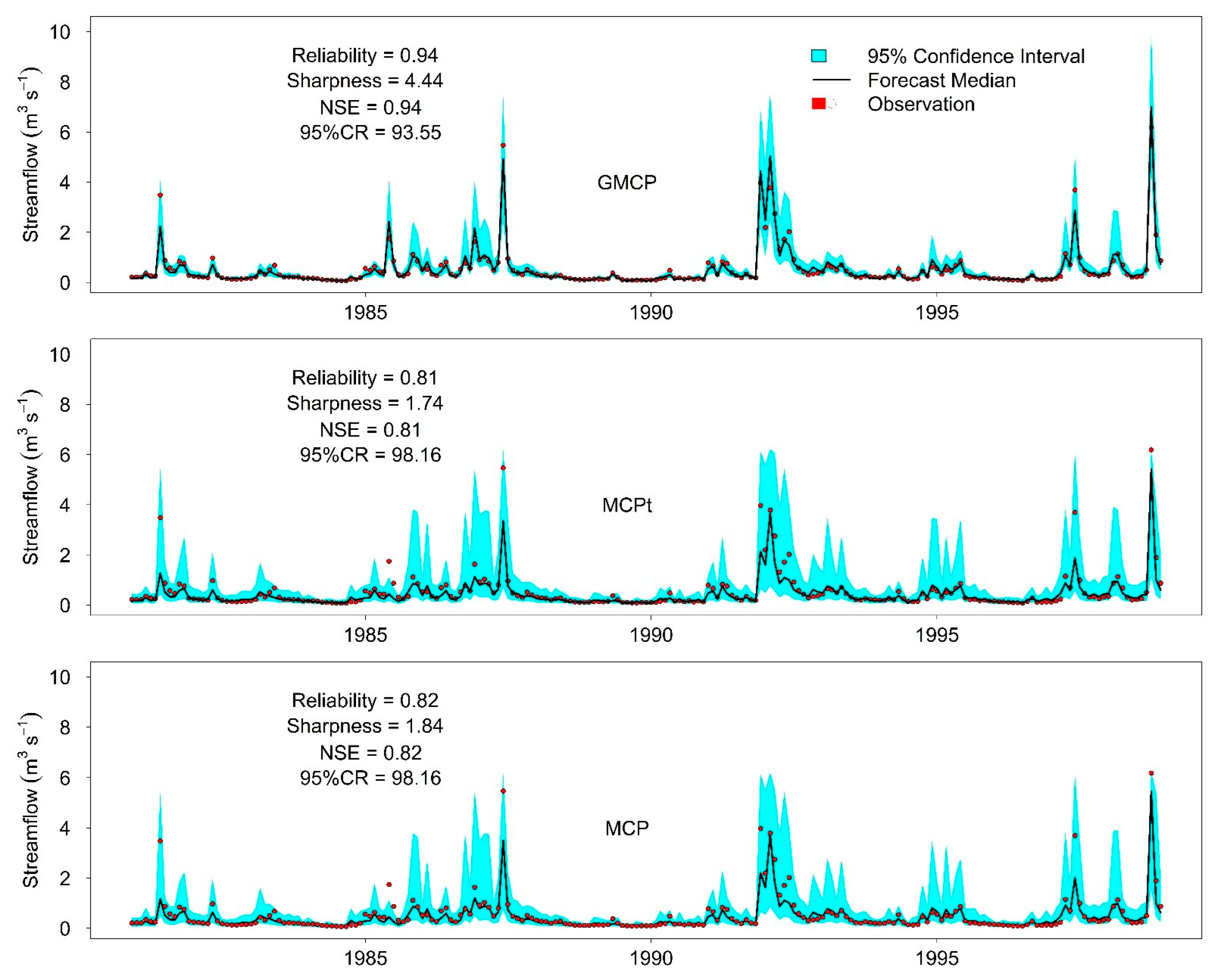 Water 14 01261 g006 550