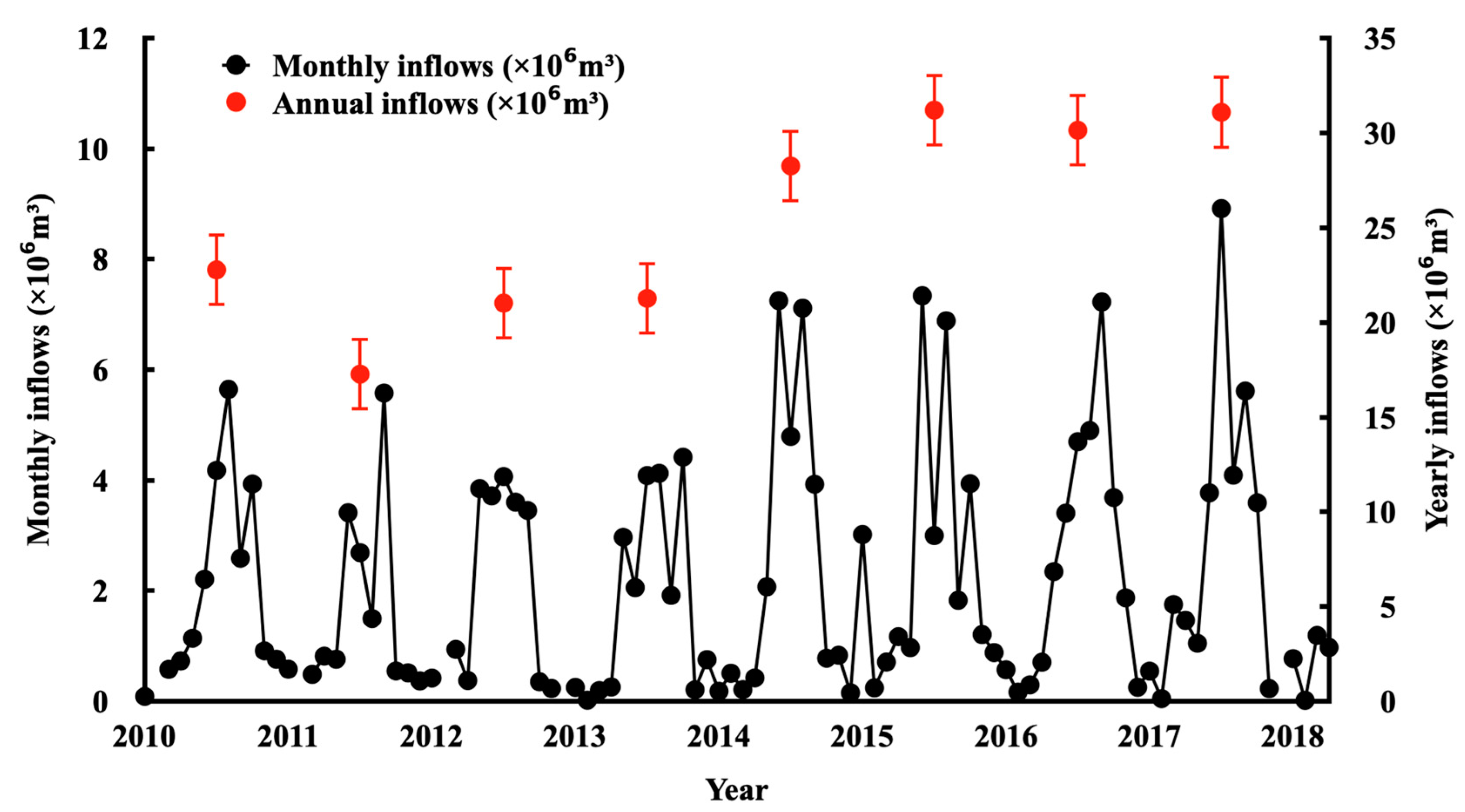 Water 14 01281 g002 550