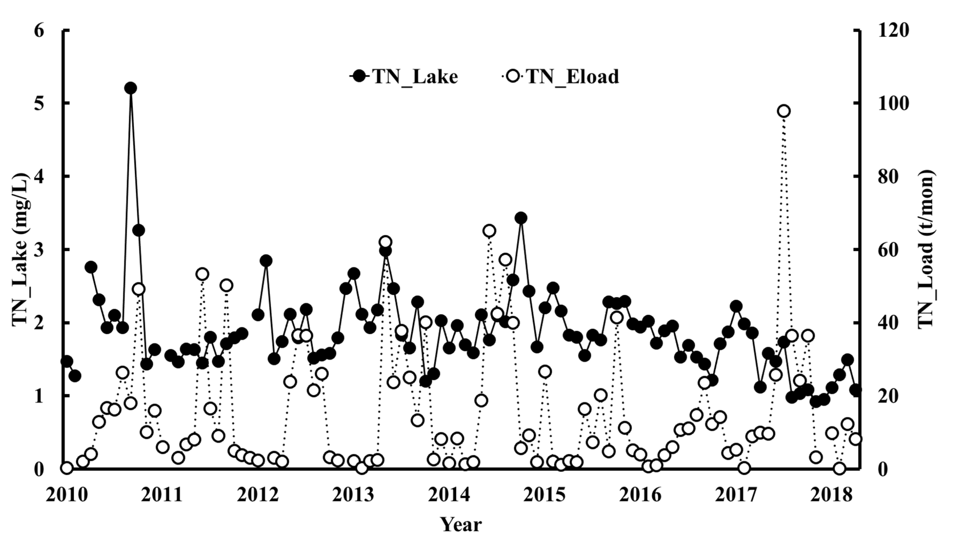 Water 14 01281 g003 550
