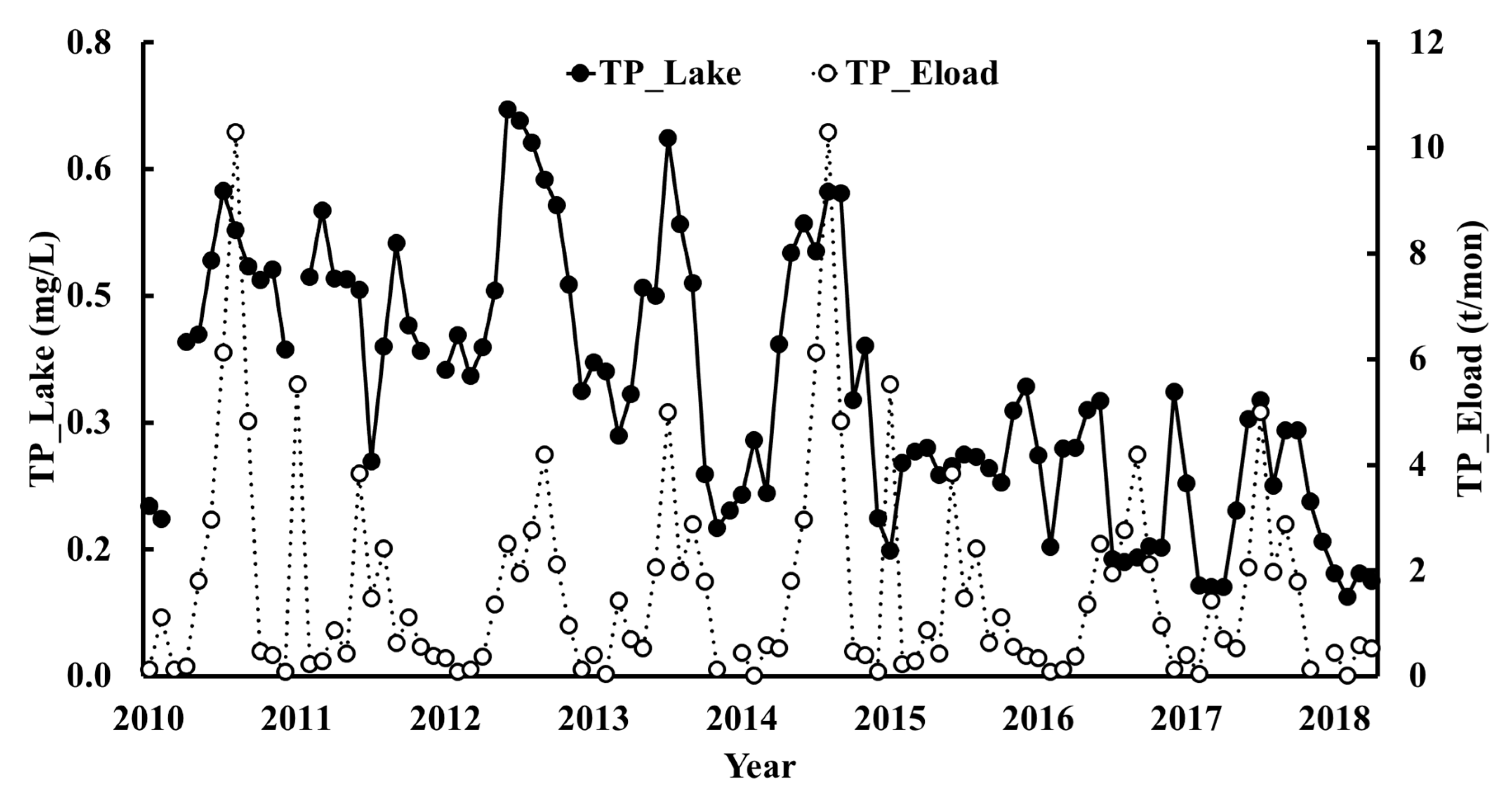 Water 14 01281 g004 550