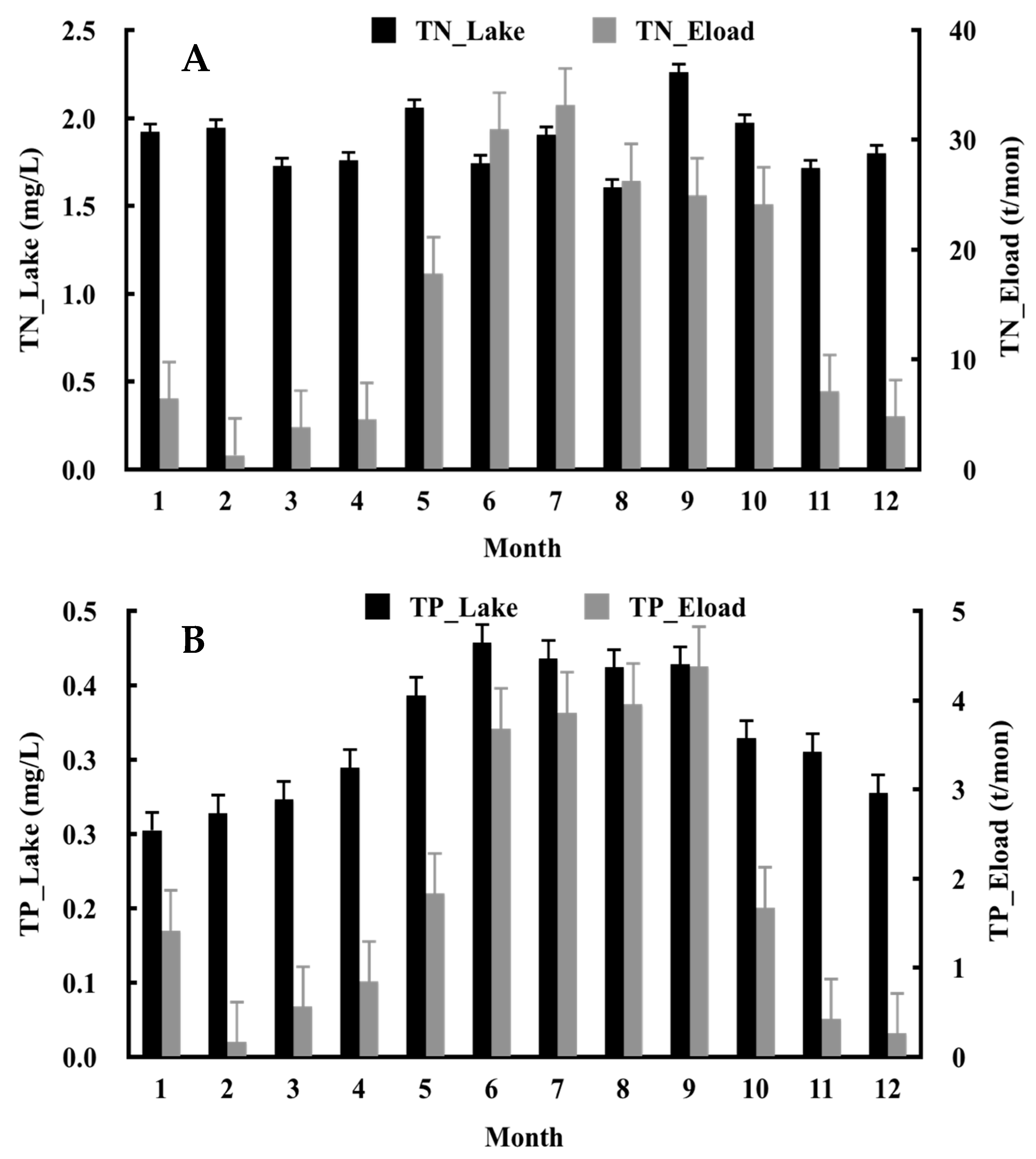 Water 14 01281 g005 550