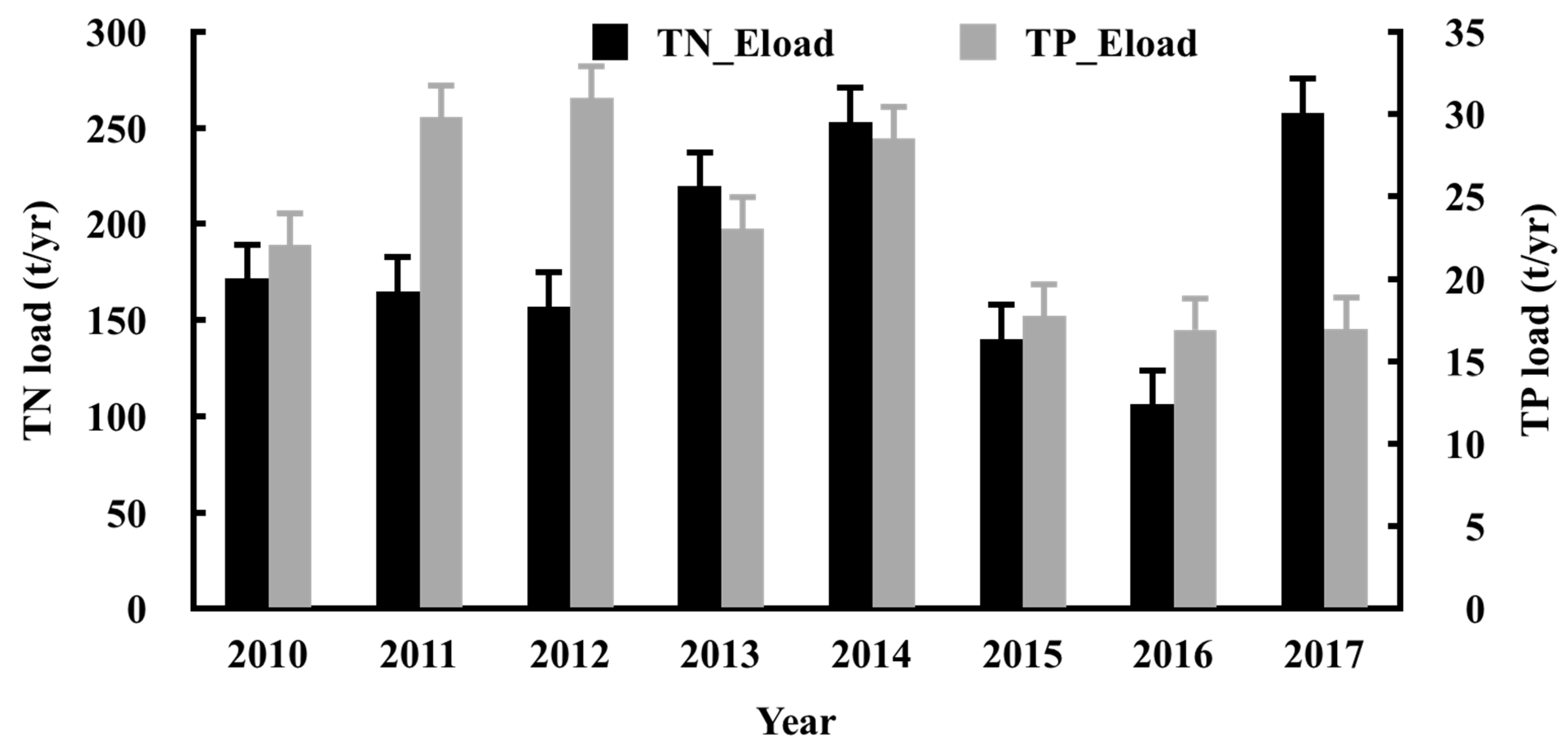 Water 14 01281 g006 550