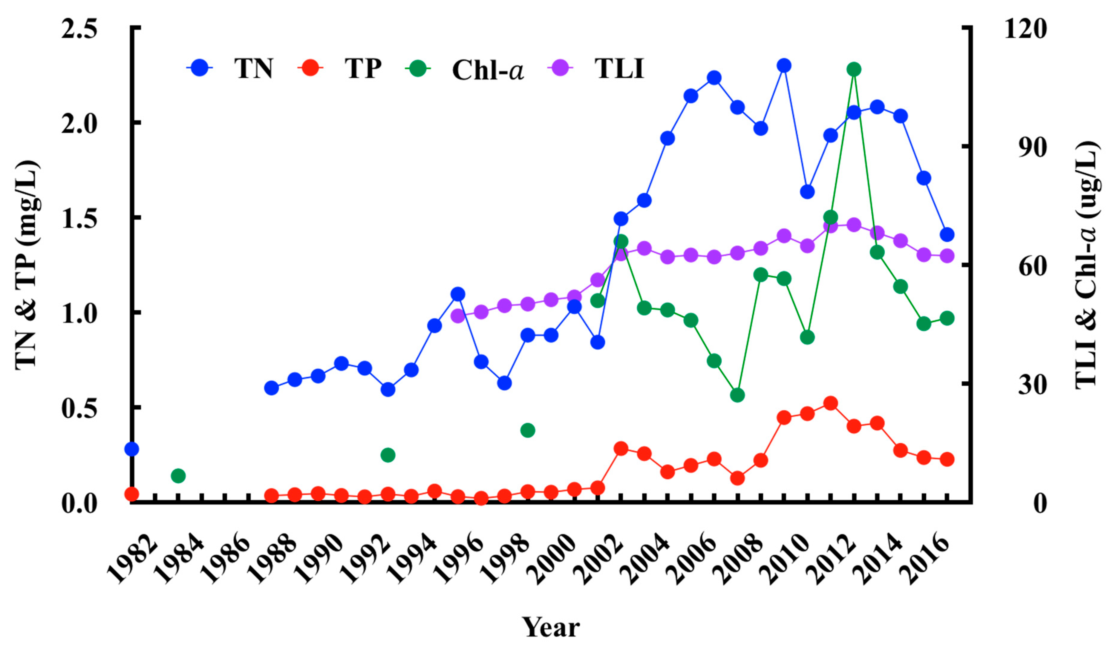 Water 14 01281 g007 550