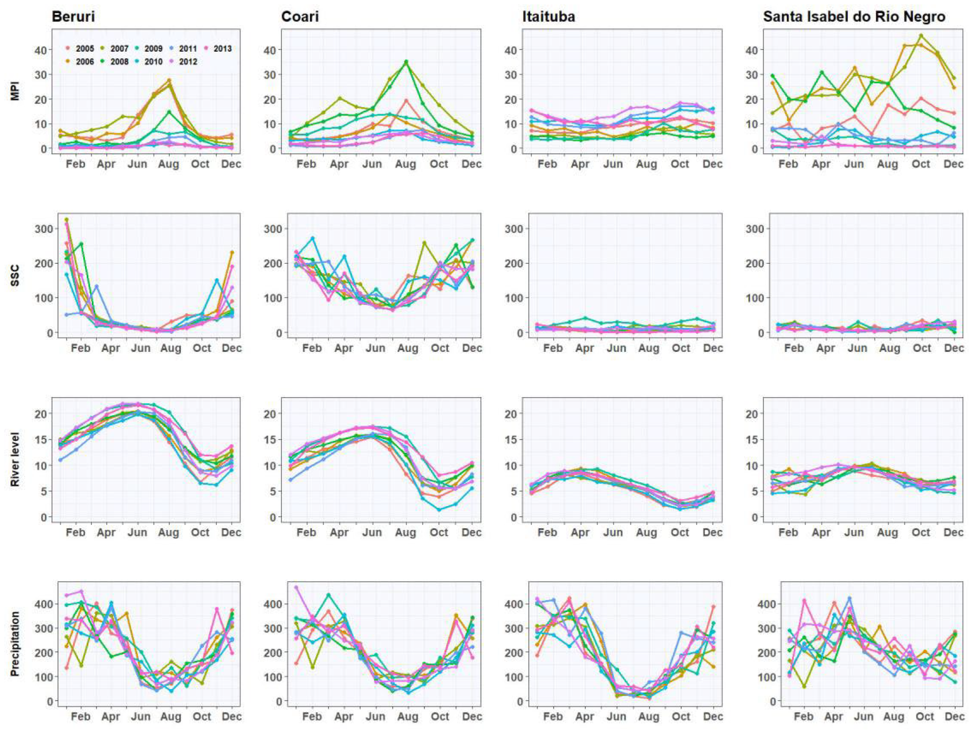 Water 14 01283 g002 Water 14 01283 g002