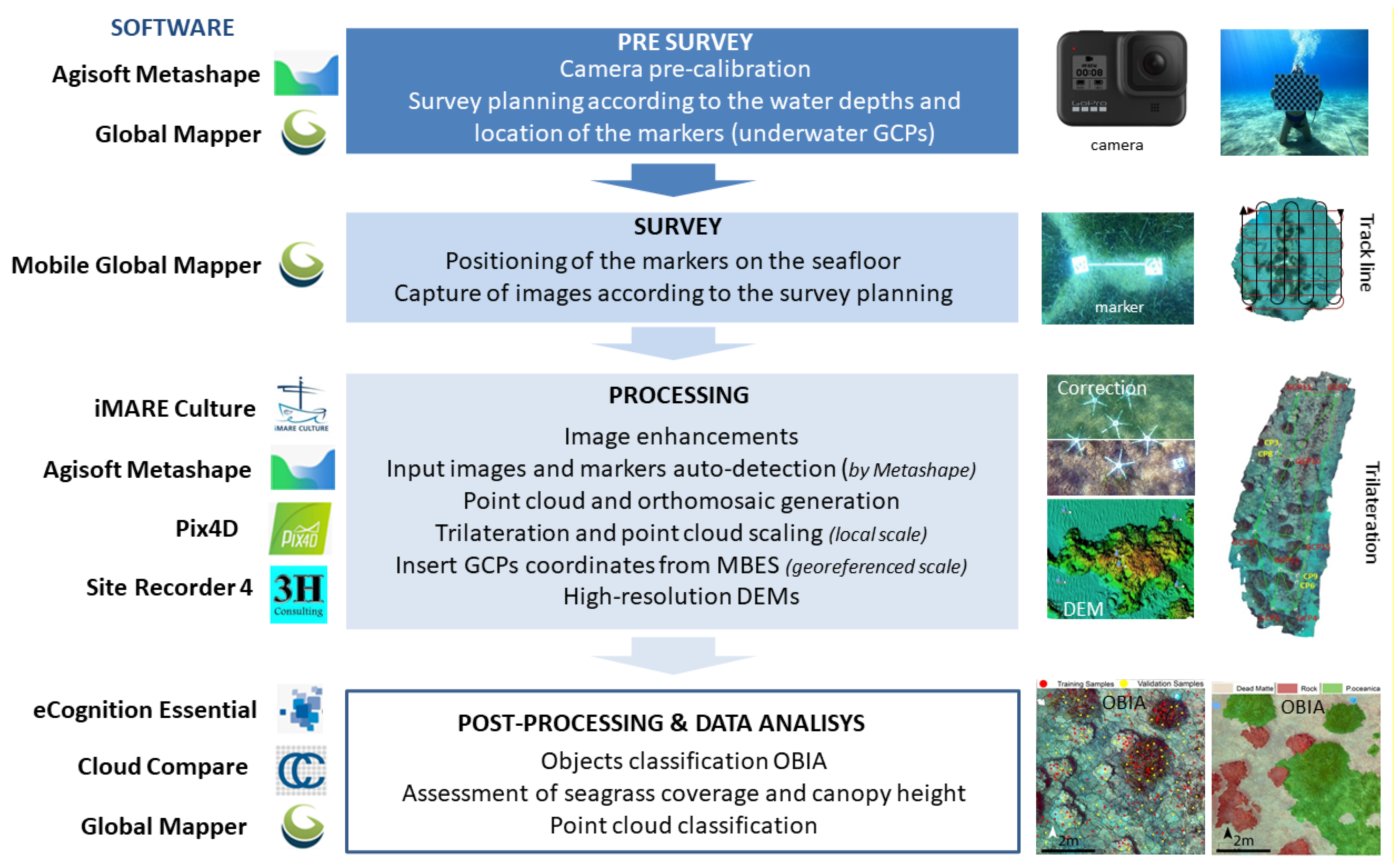 Water 14 01285 g003 550