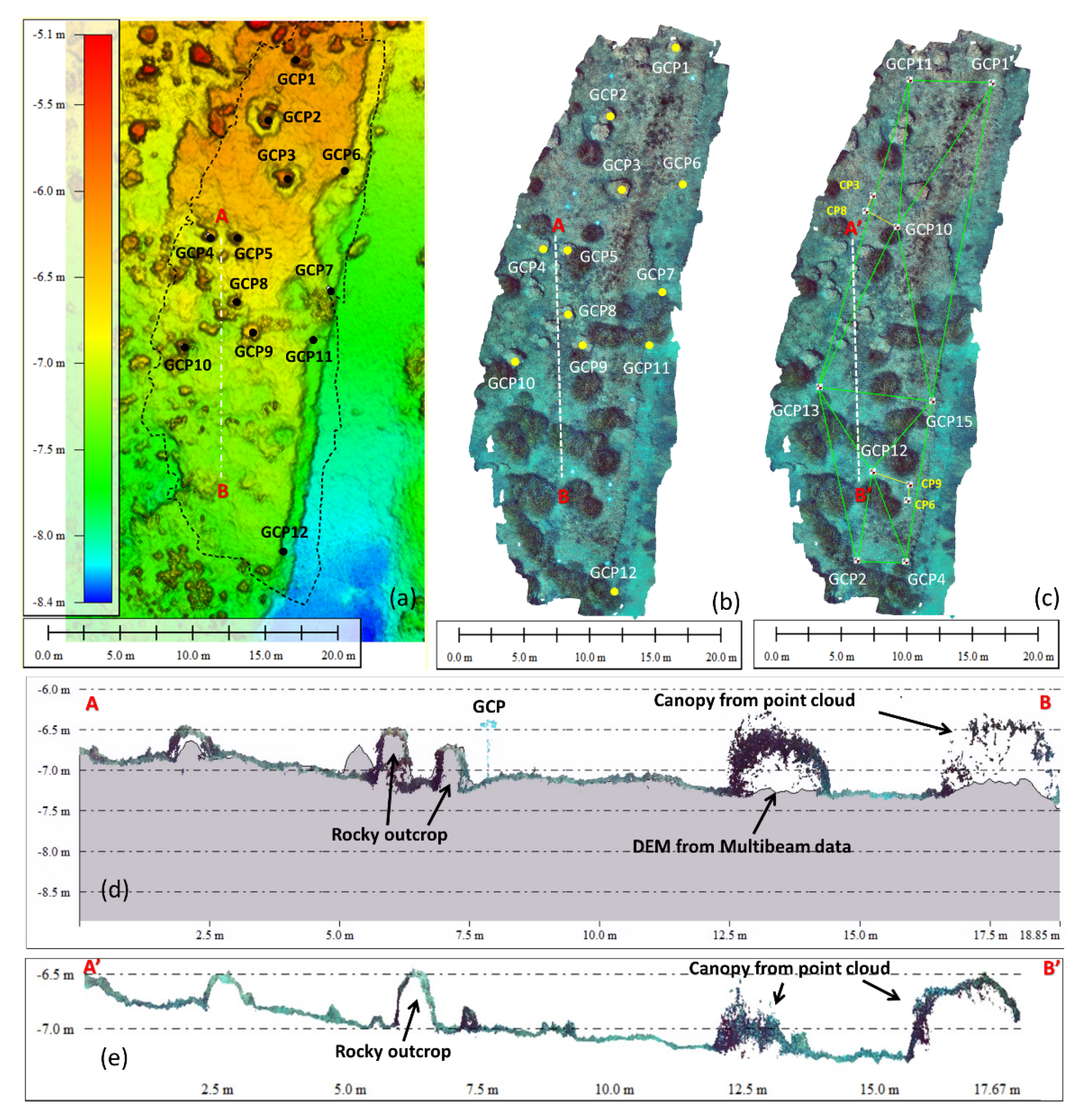 Water 14 01285 g012 550